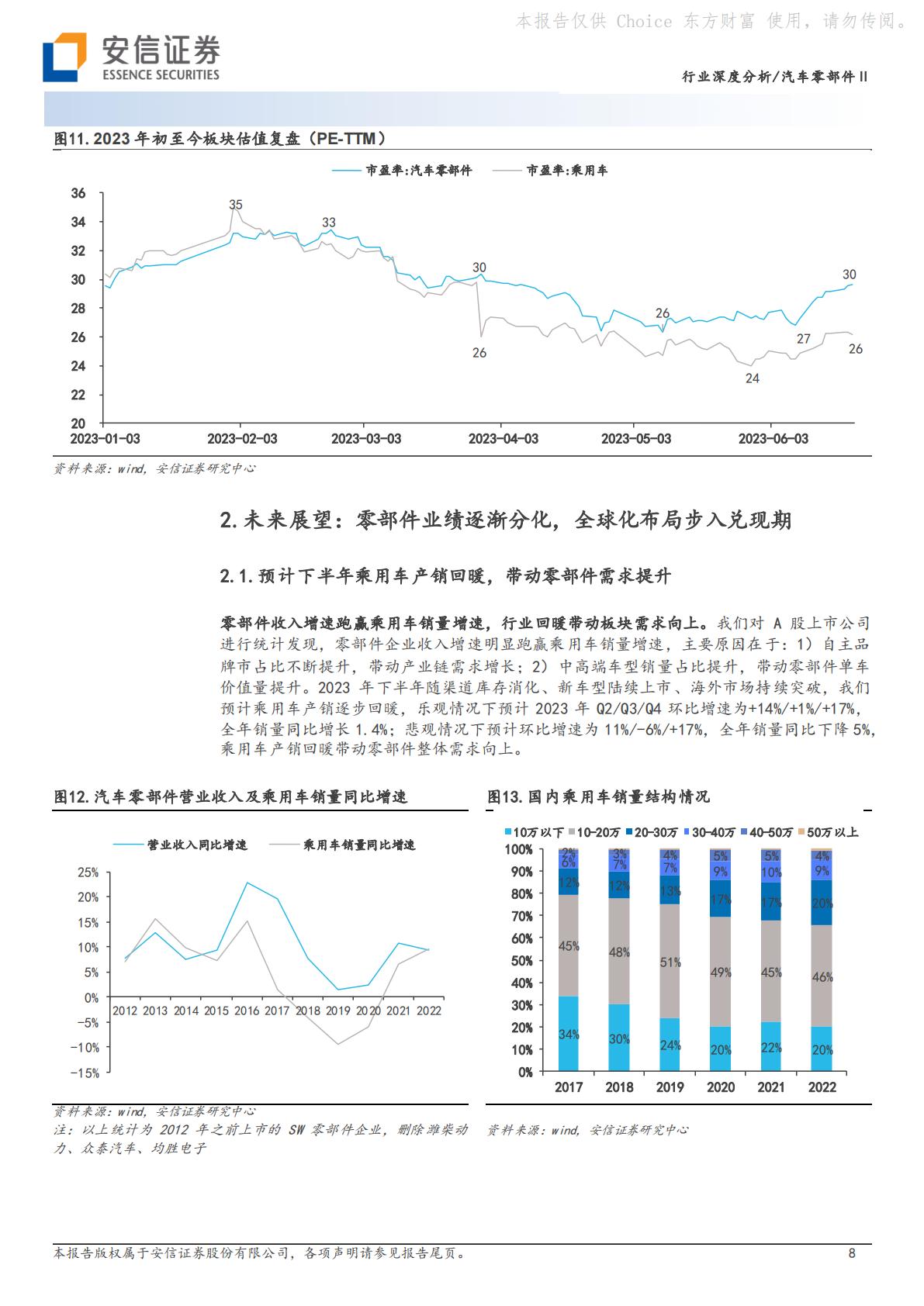 汽车零部件Ⅱ行业深度分析：聚焦头部车企产业链和全球化布局，优选强α公司H3_AP202307071592079130_1.pdf