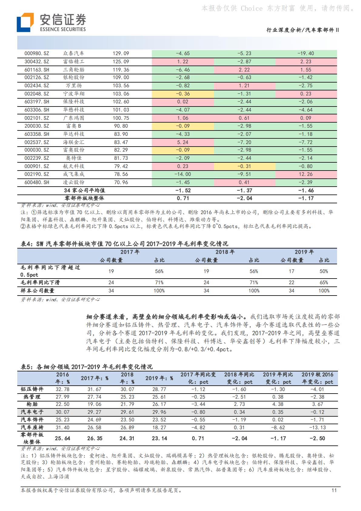 汽车零部件Ⅱ行业深度分析：聚焦头部车企产业链和全球化布局，优选强α公司H3_AP202307071592079130_1.pdf