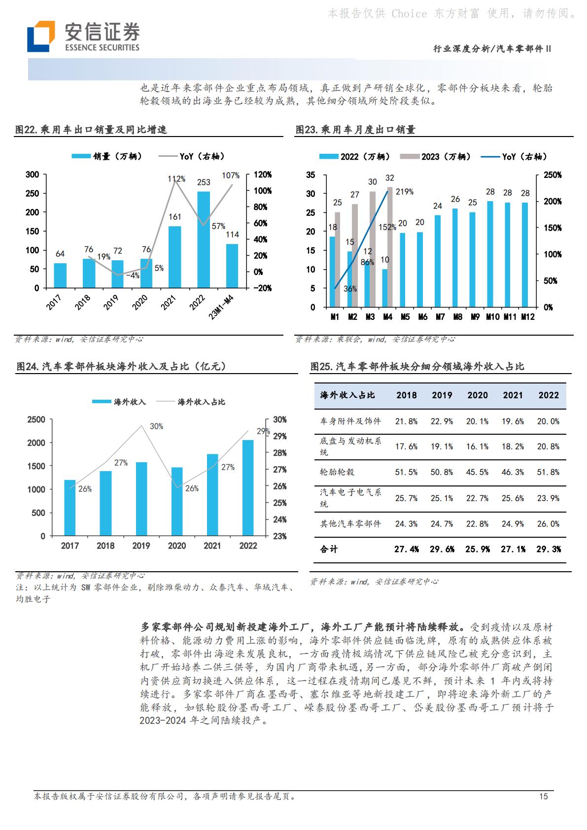 汽车零部件Ⅱ行业深度分析：聚焦头部车企产业链和全球化布局，优选强α公司H3_AP202307071592079130_1.pdf