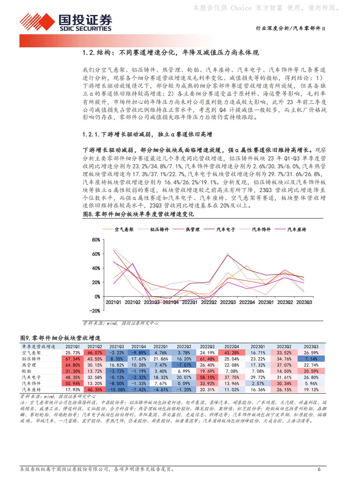 汽车零部件Ⅱ：行业变革加速，看好两大成长主线H3_AP202403101626203528_1.pdf