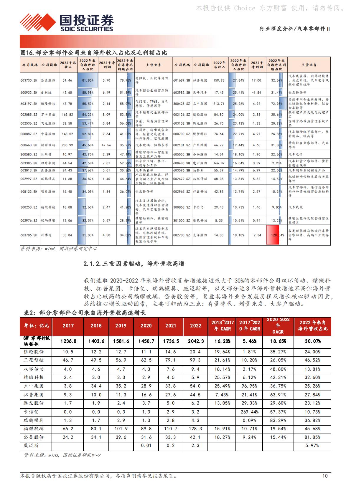 汽车零部件Ⅱ：行业变革加速，看好两大成长主线H3_AP202403101626203528_1.pdf