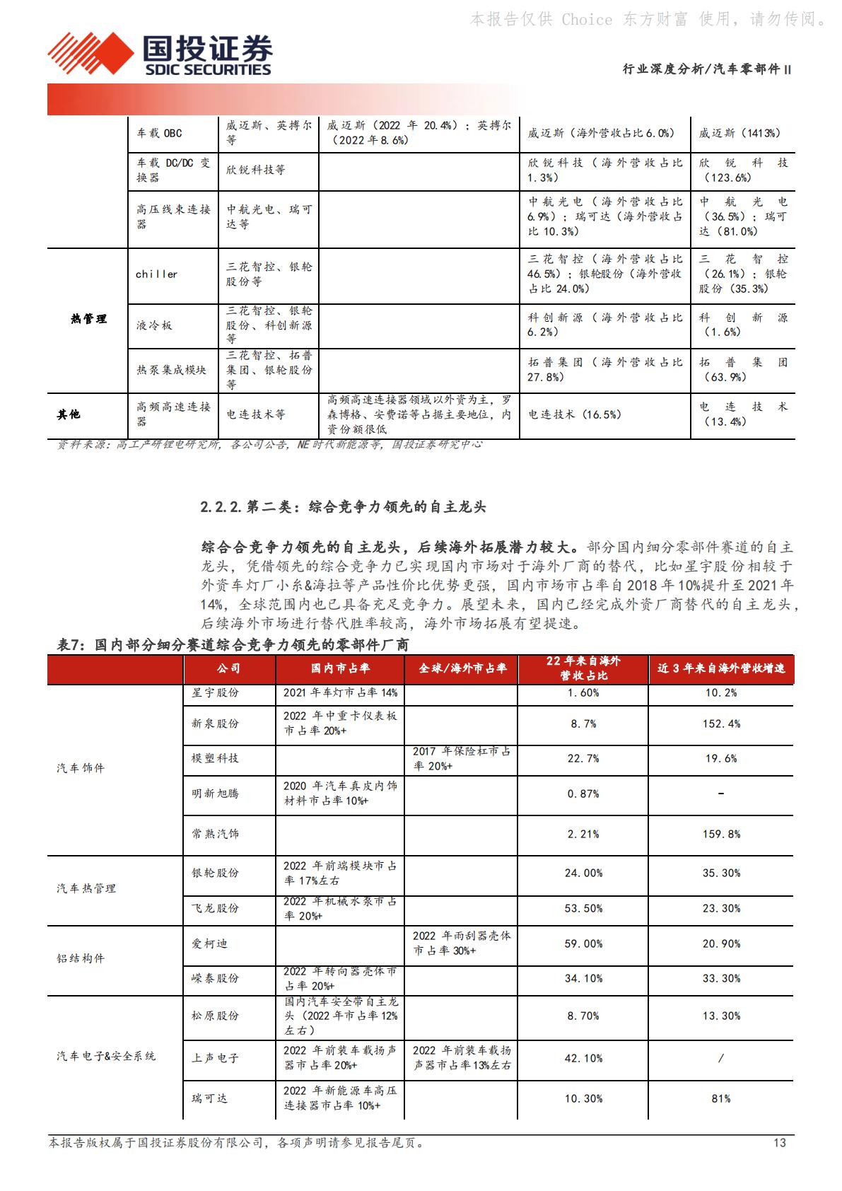 汽车零部件Ⅱ：行业变革加速，看好两大成长主线H3_AP202403101626203528_1.pdf