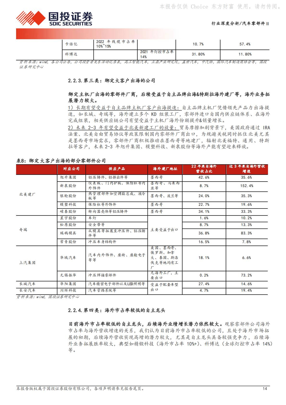 汽车零部件Ⅱ：行业变革加速，看好两大成长主线H3_AP202403101626203528_1.pdf