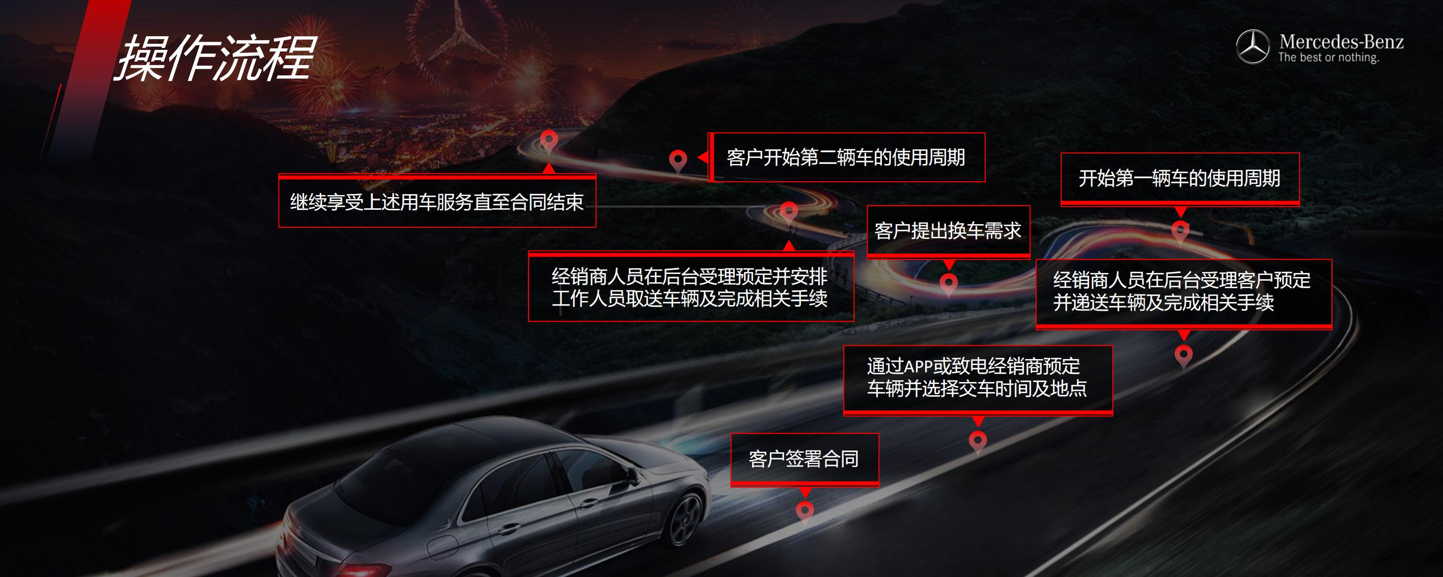 梅赛德斯汽车发布会.pdf