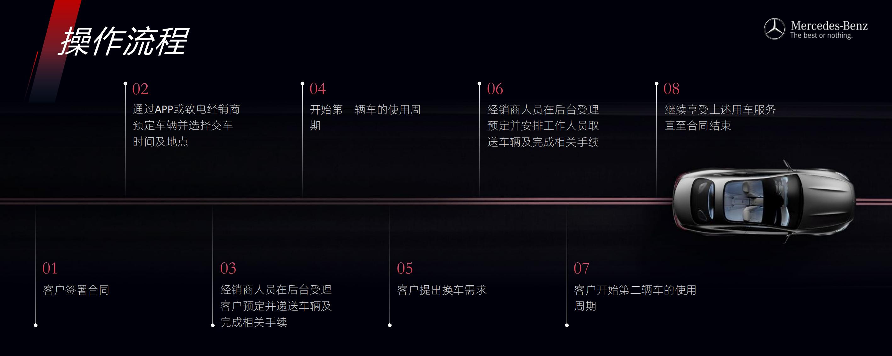 梅赛德斯汽车发布会.pdf