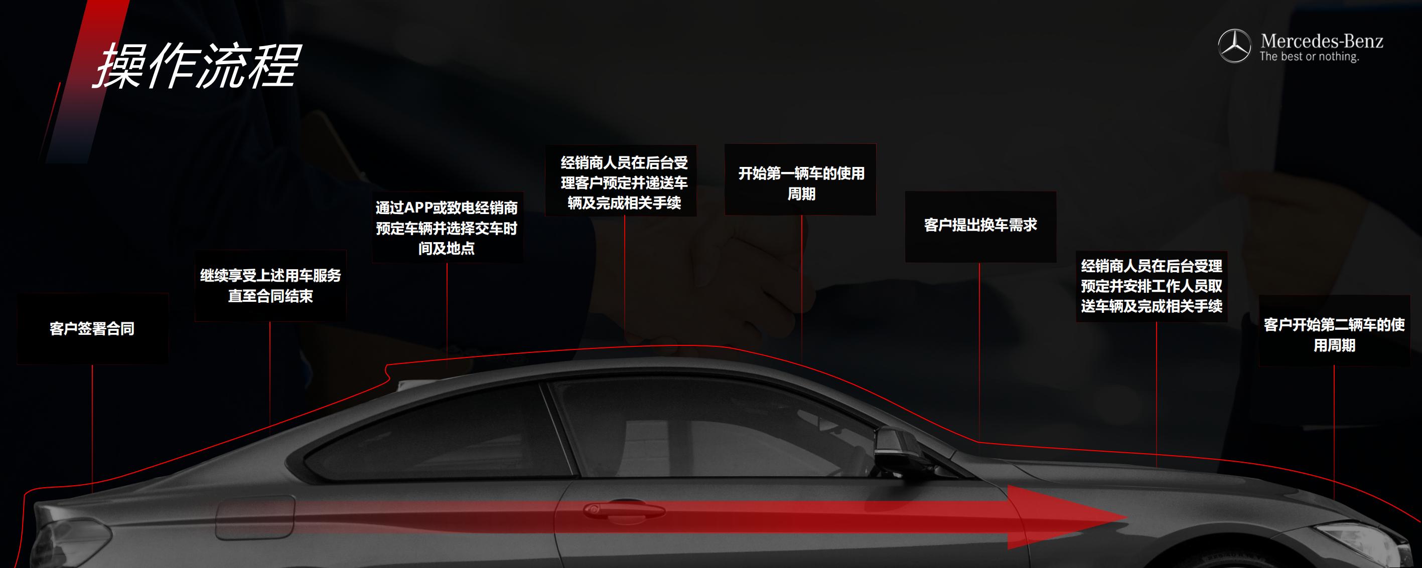 梅赛德斯汽车发布会.pdf
