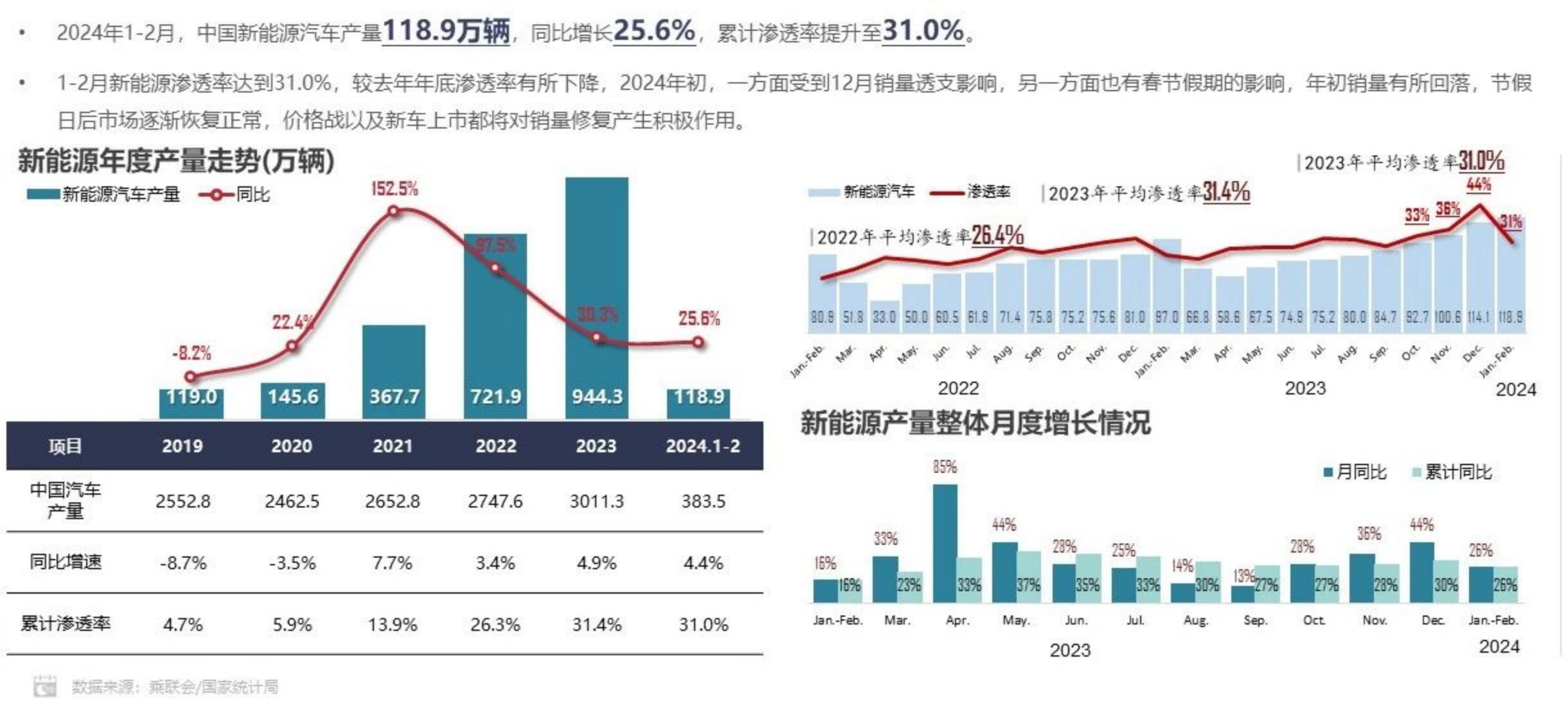 科瑞咨询：2024年1月新能源汽车三电系统洞察报告.pdf
