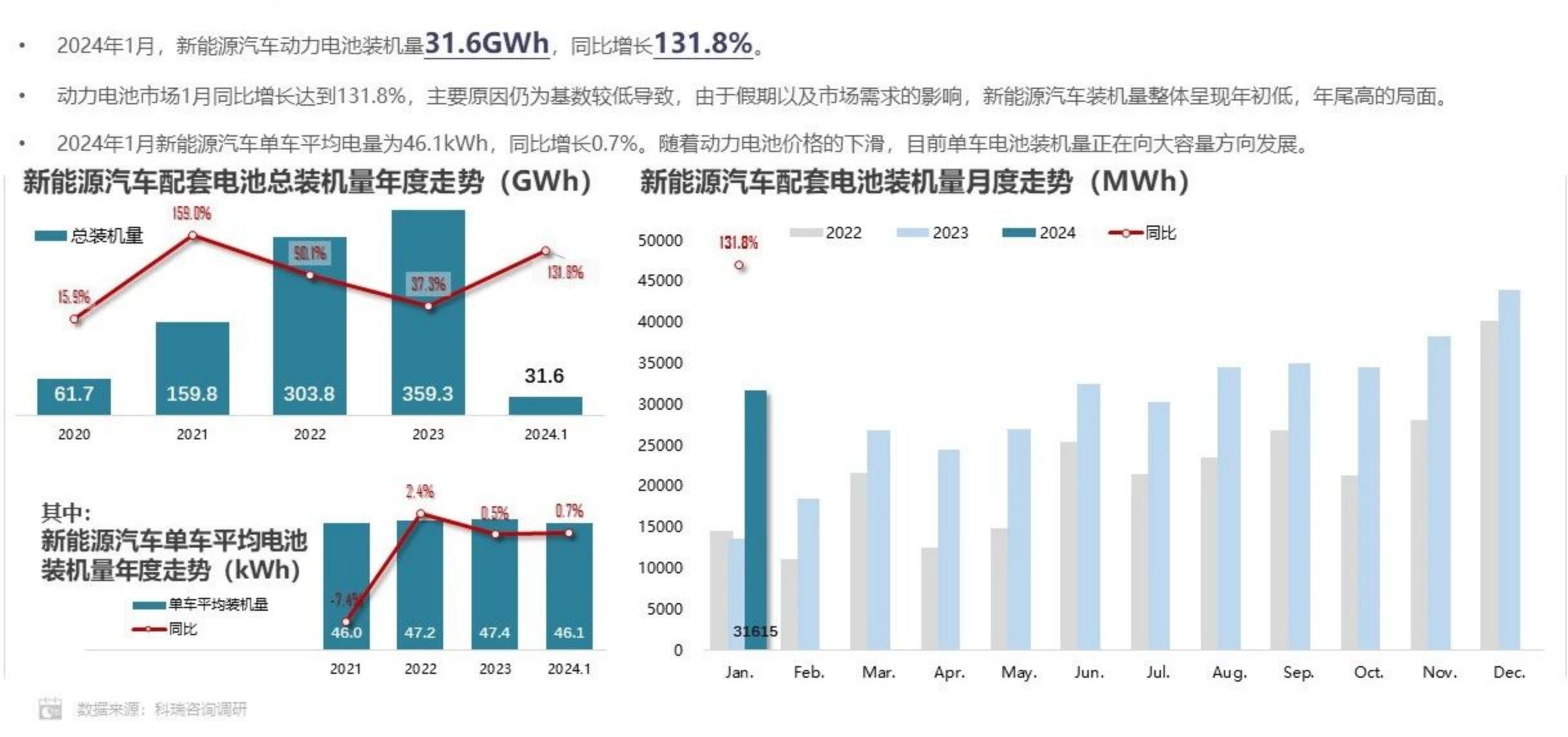 科瑞咨询：2024年1月新能源汽车三电系统洞察报告.pdf