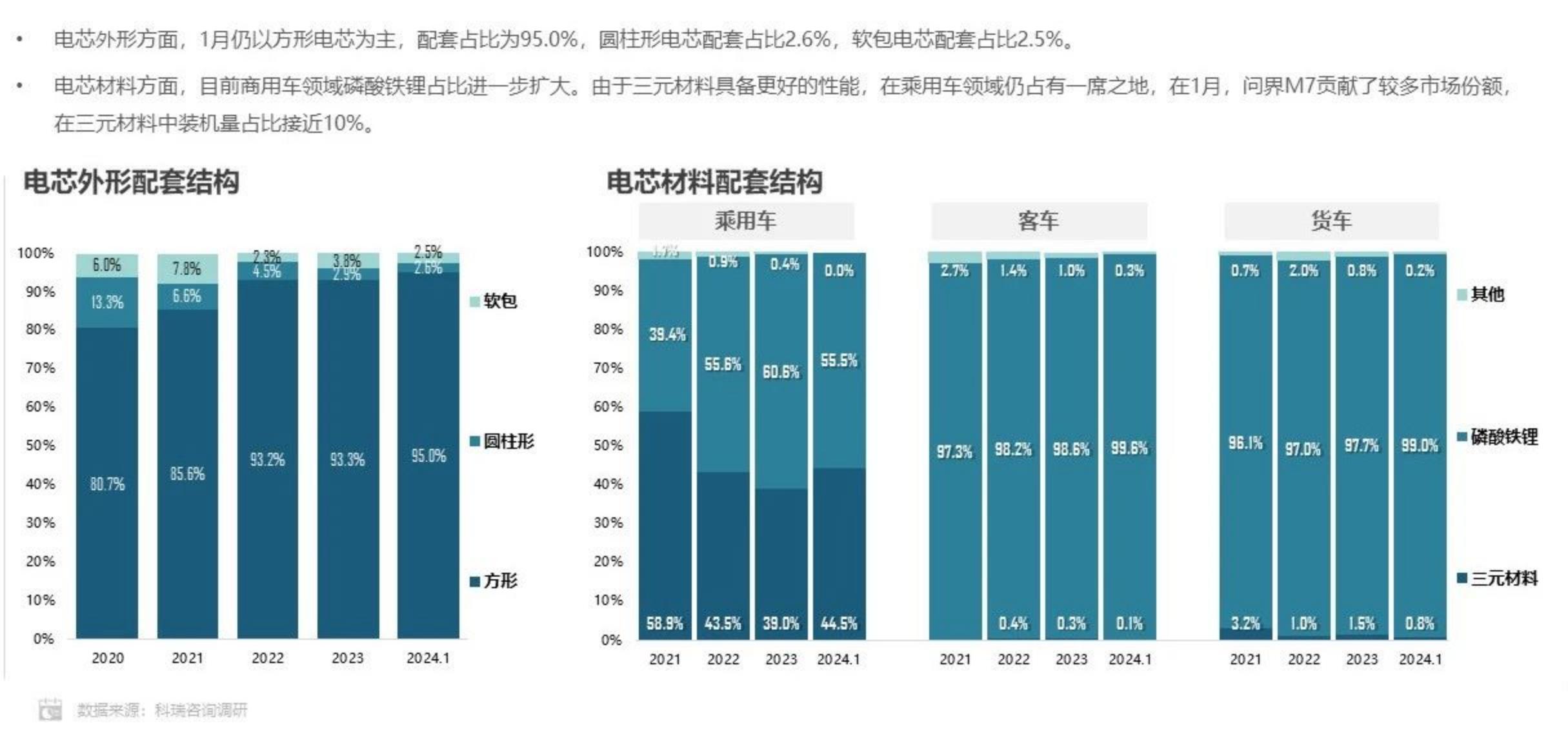 科瑞咨询：2024年1月新能源汽车三电系统洞察报告.pdf