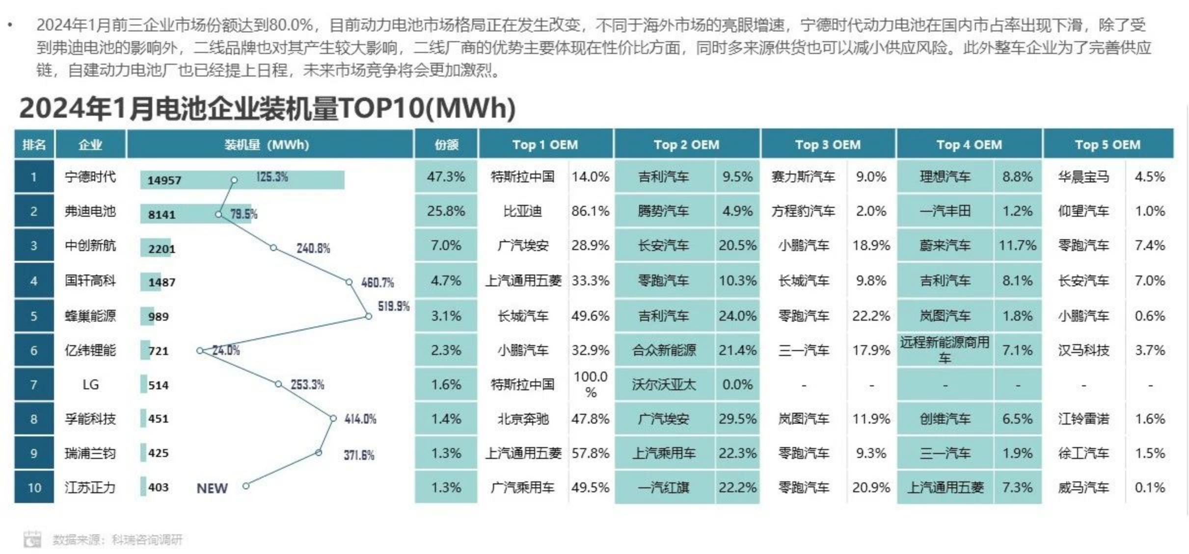 科瑞咨询：2024年1月新能源汽车三电系统洞察报告.pdf