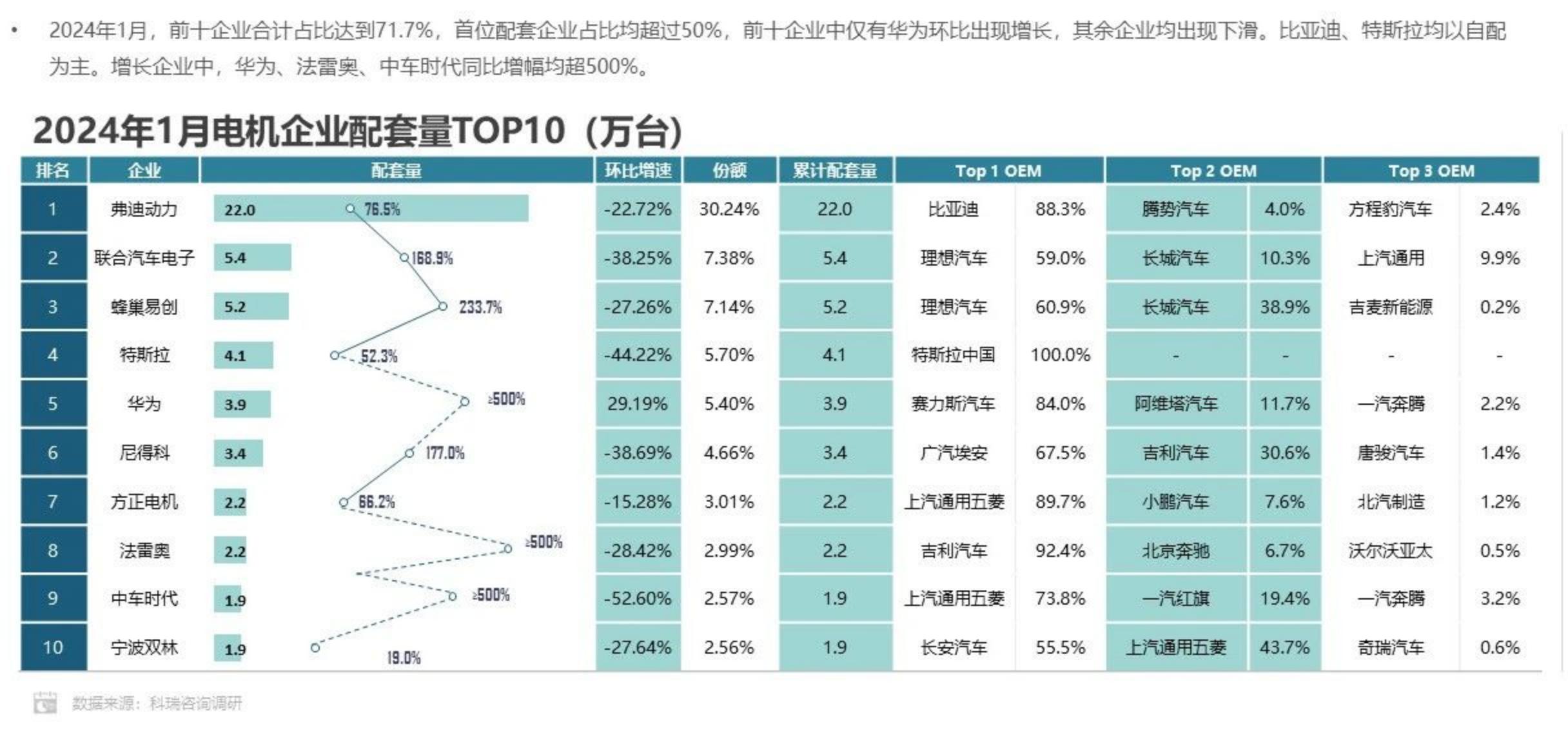 科瑞咨询：2024年1月新能源汽车三电系统洞察报告.pdf