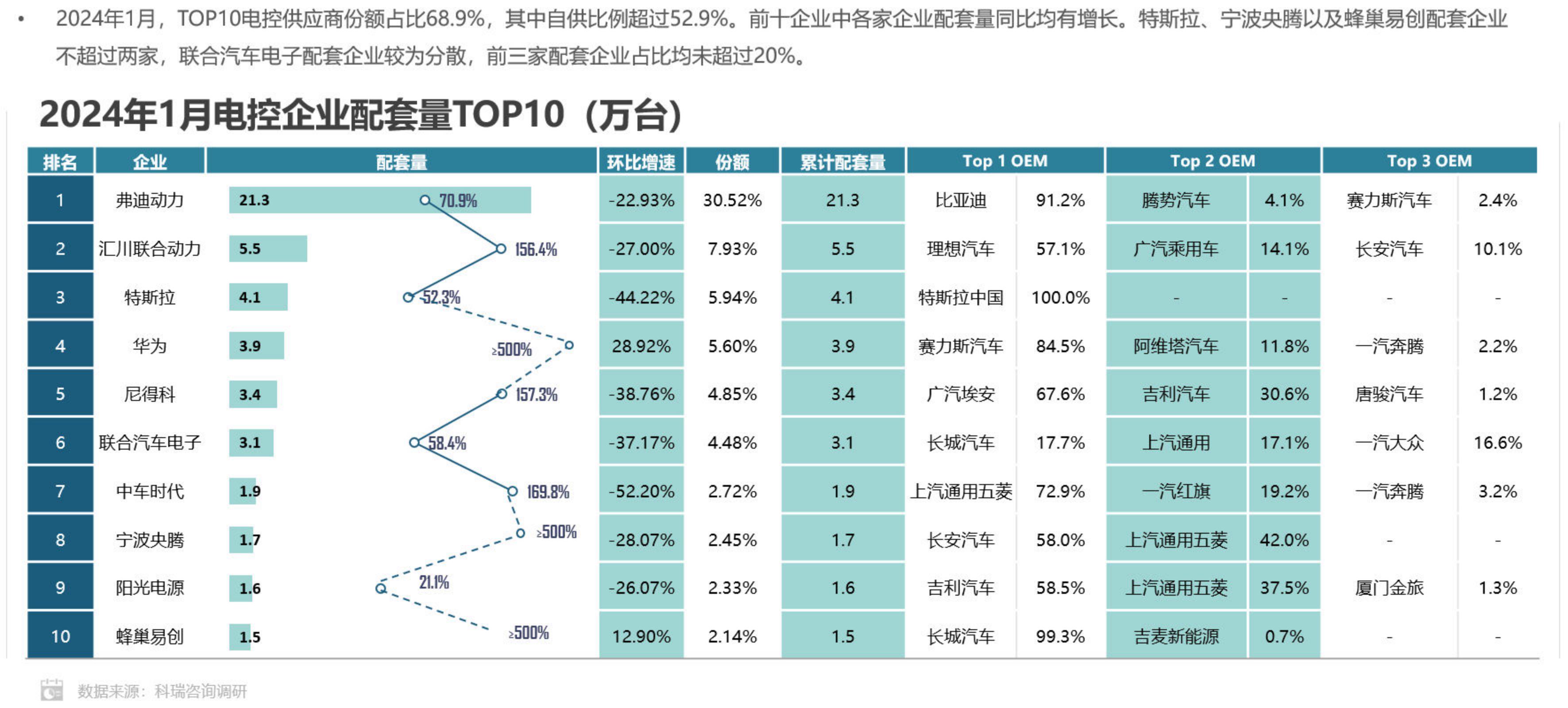 科瑞咨询：2024年1月新能源汽车三电系统洞察报告.pdf