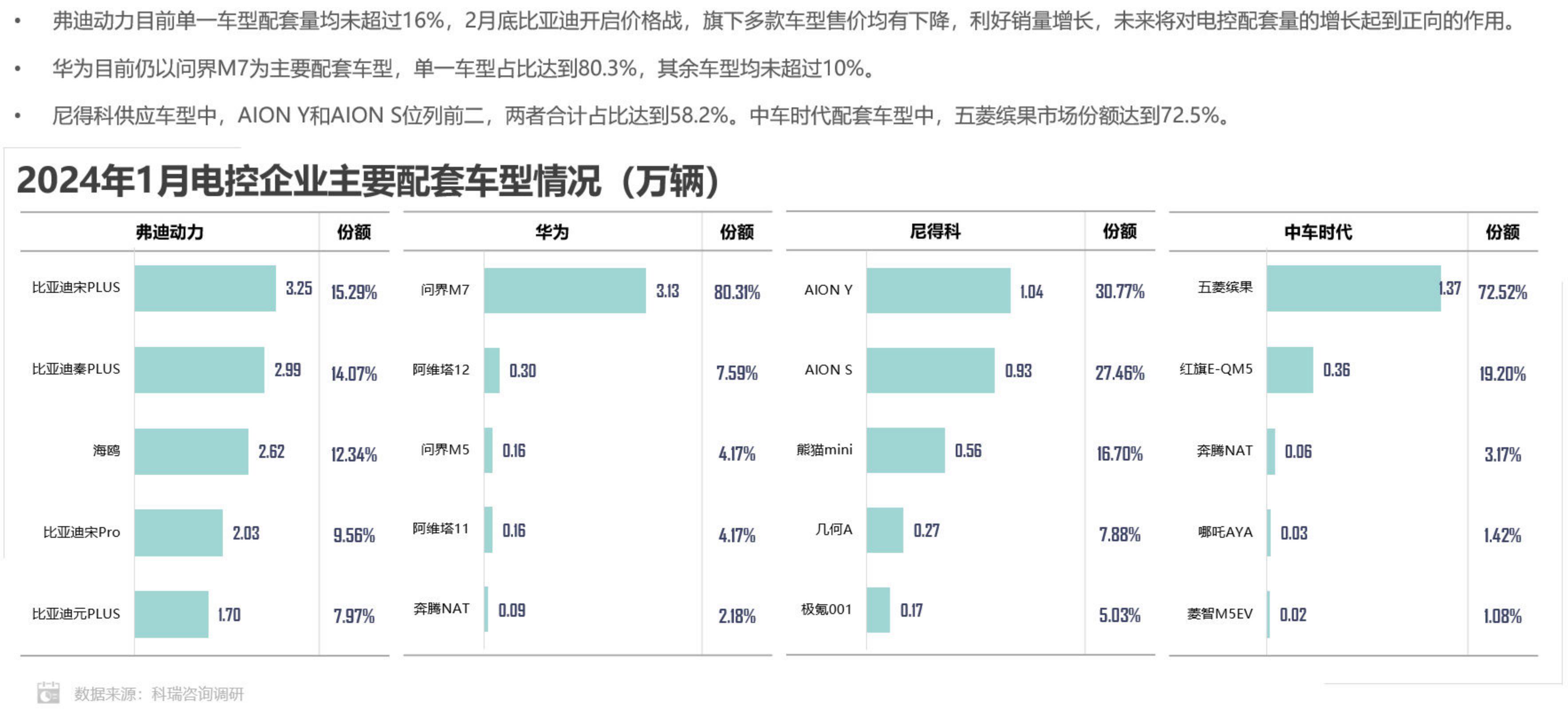 科瑞咨询：2024年1月新能源汽车三电系统洞察报告.pdf