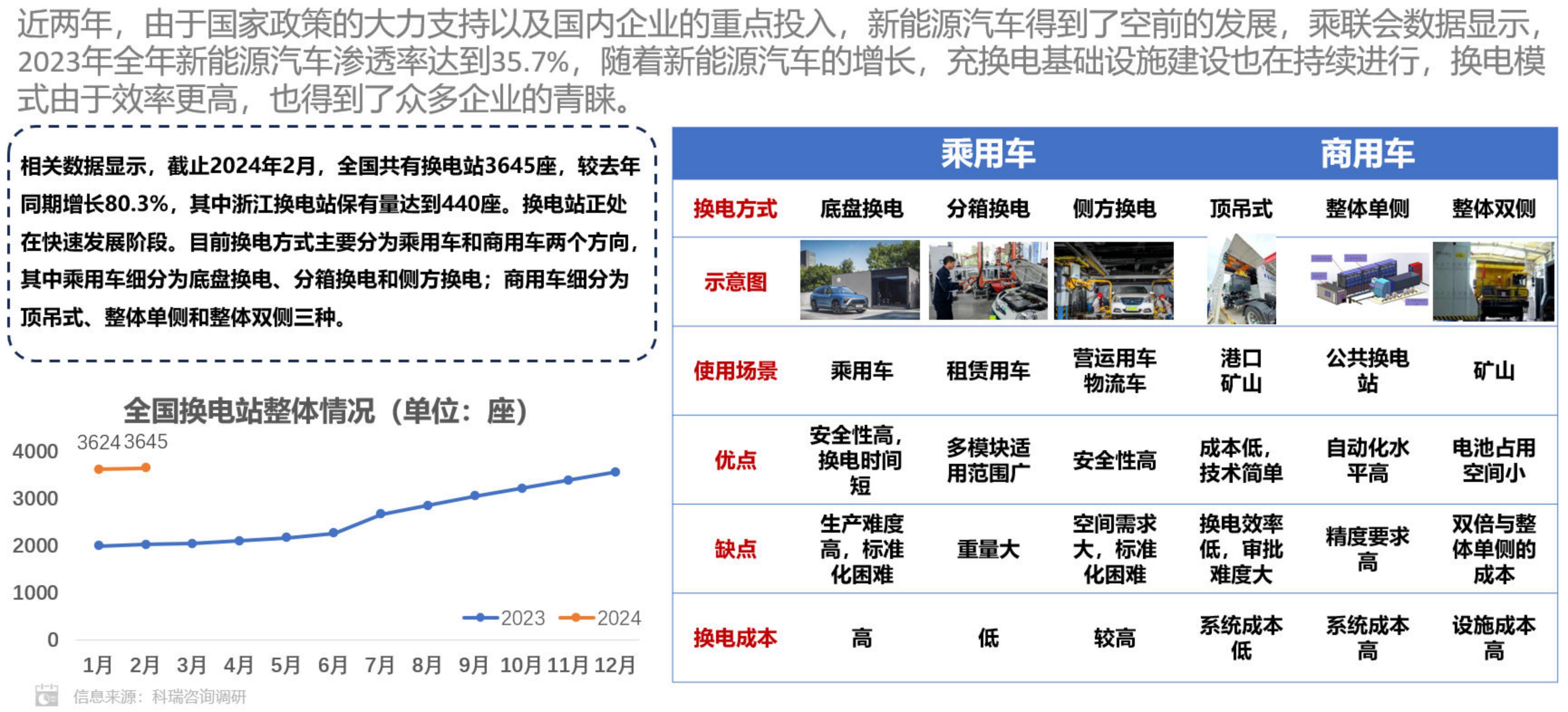 科瑞咨询：2024年1月新能源汽车三电系统洞察报告.pdf