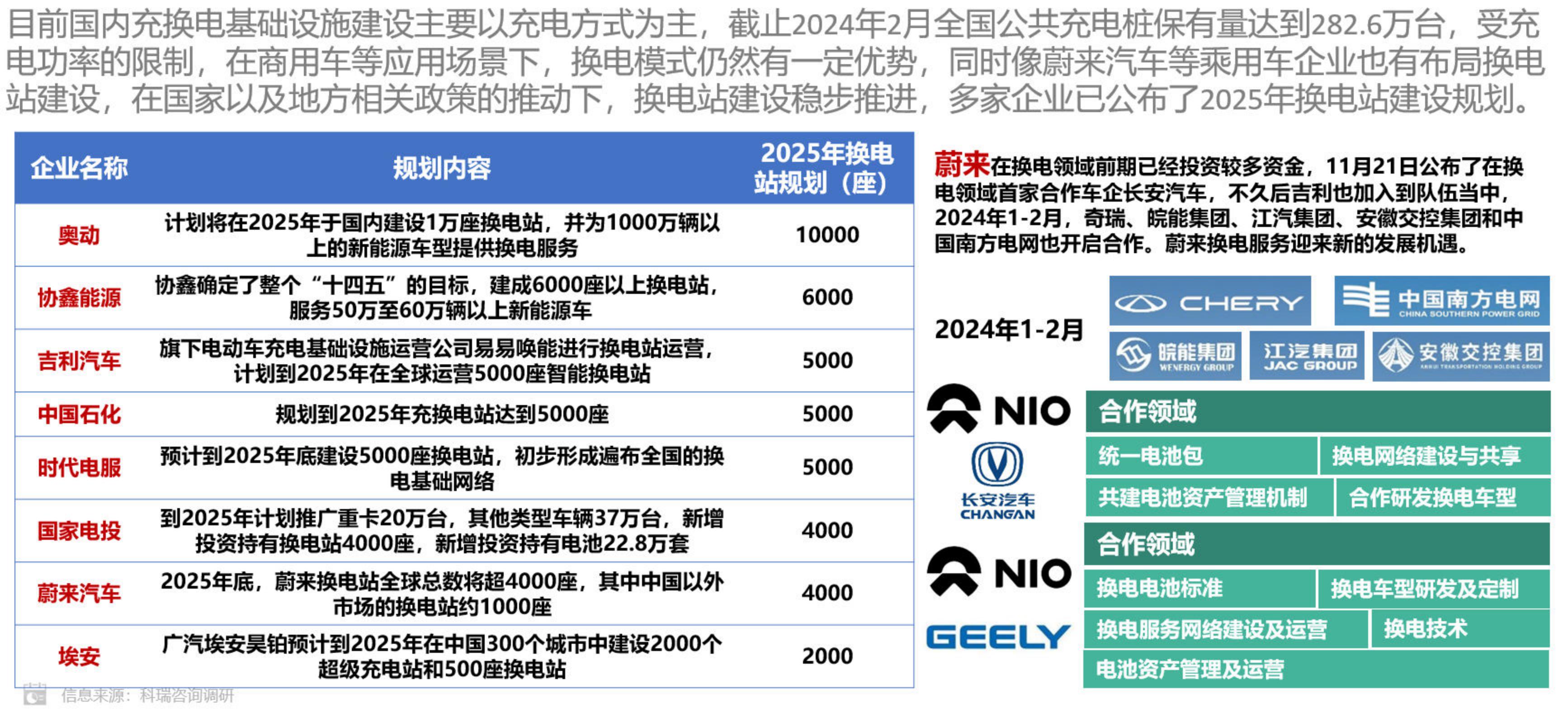 科瑞咨询：2024年1月新能源汽车三电系统洞察报告.pdf