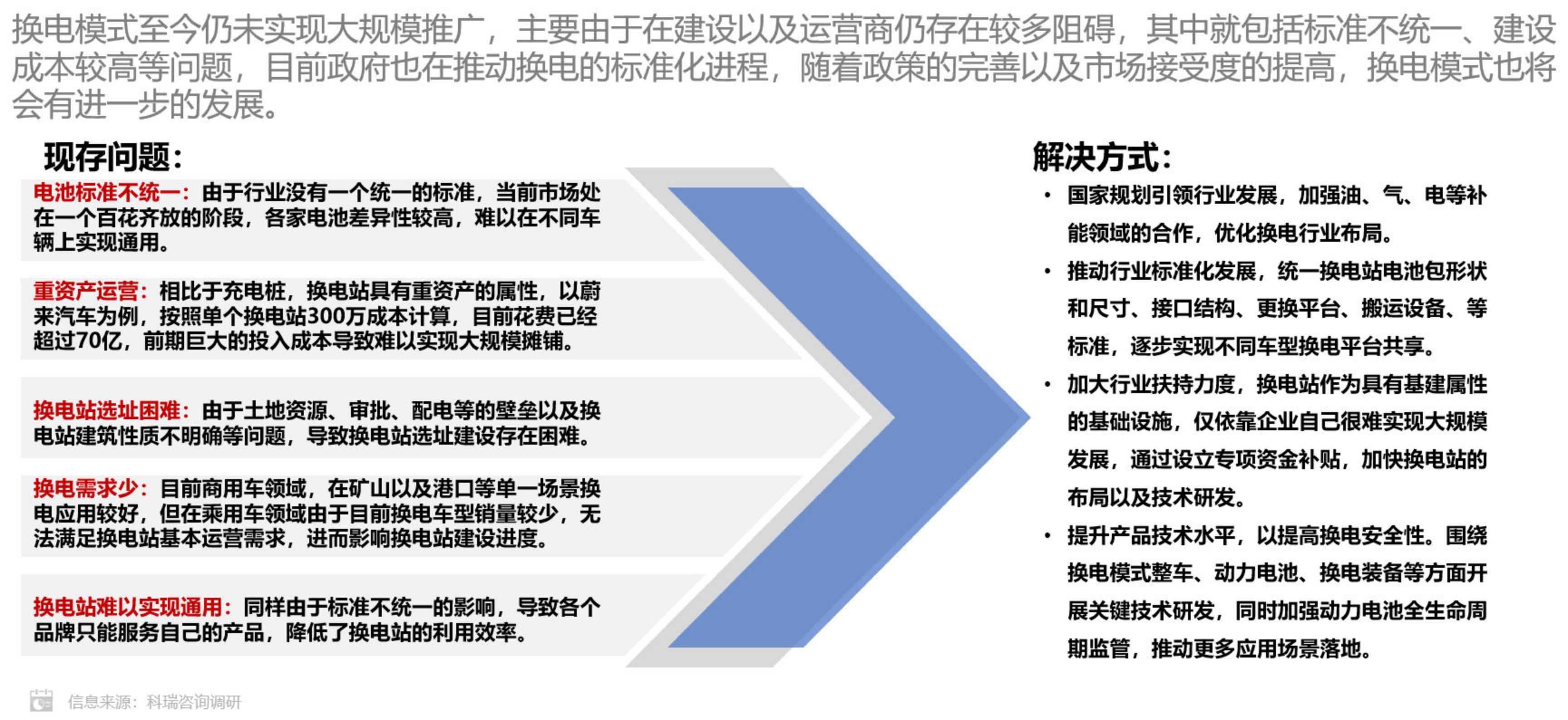 科瑞咨询：2024年1月新能源汽车三电系统洞察报告.pdf