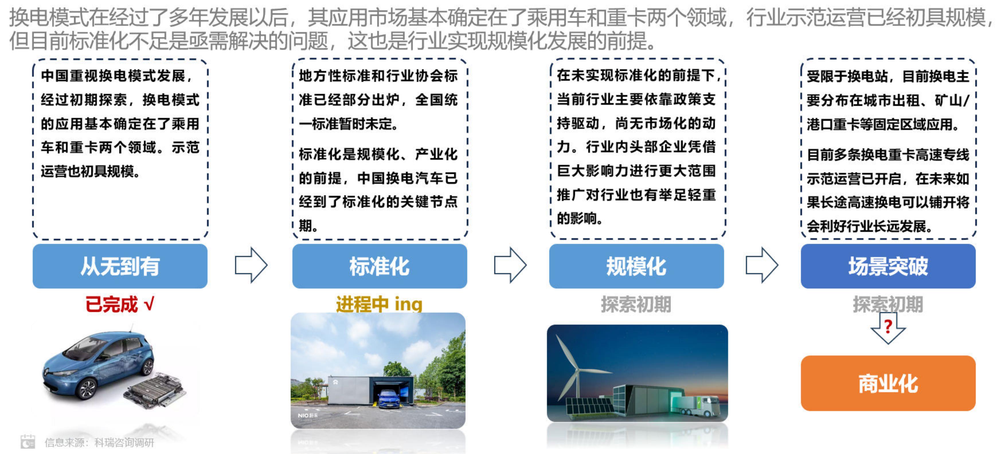 科瑞咨询：2024年1月新能源汽车三电系统洞察报告.pdf
