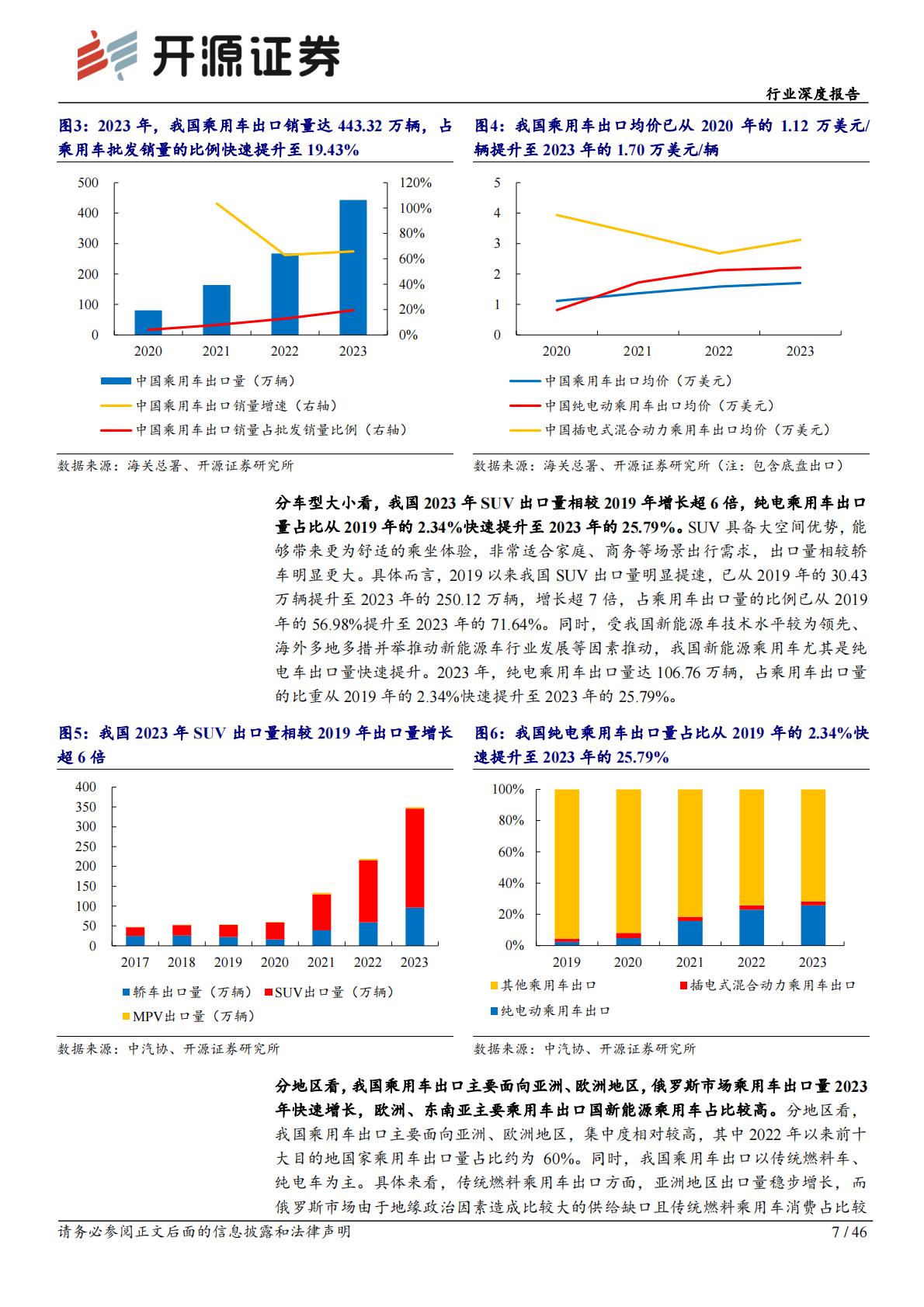 开源证券：汽车行业深度报告-我国成全球最大汽车出口国-本土化供应未来可期.pdf