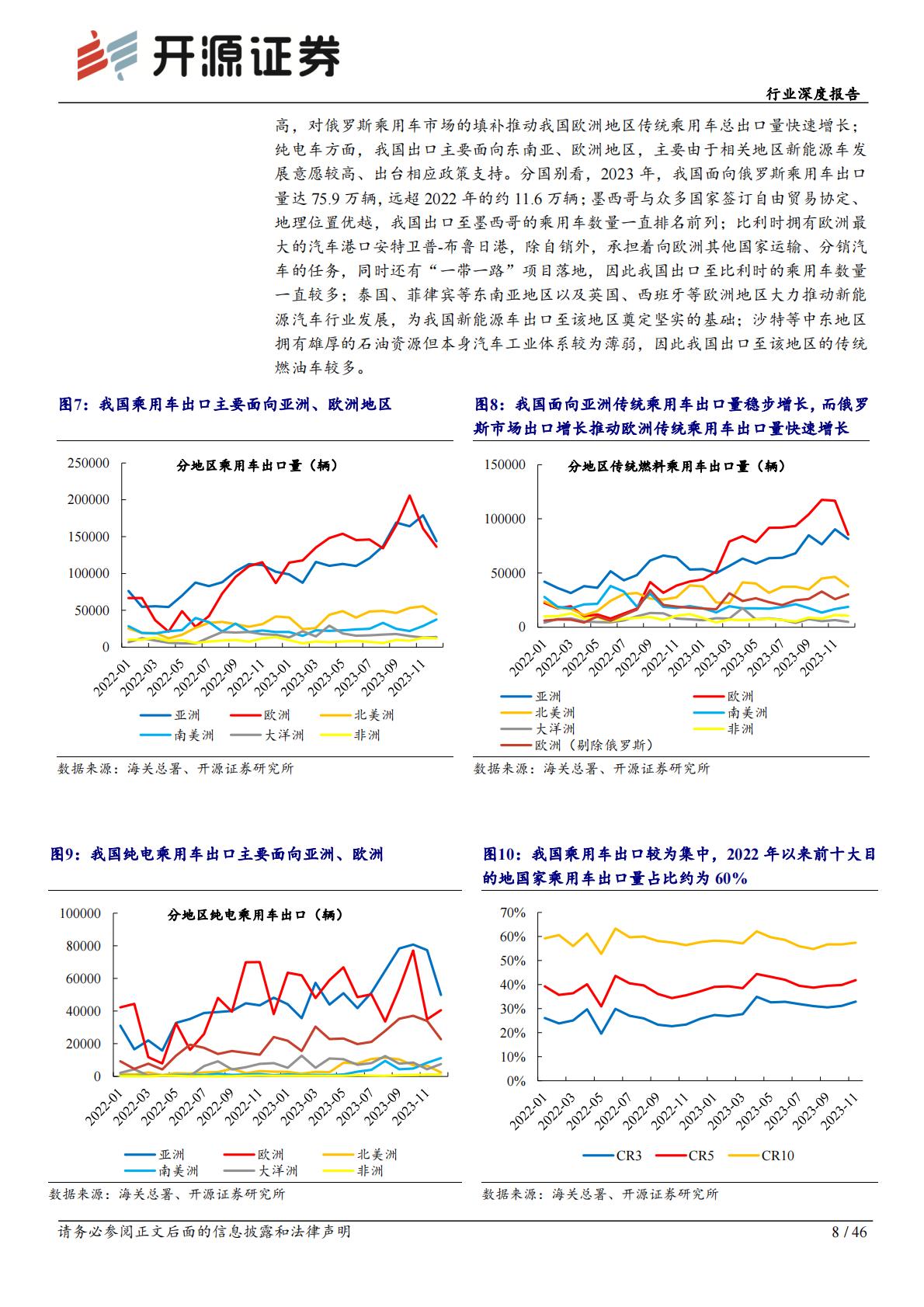 开源证券：汽车行业深度报告-我国成全球最大汽车出口国-本土化供应未来可期.pdf
