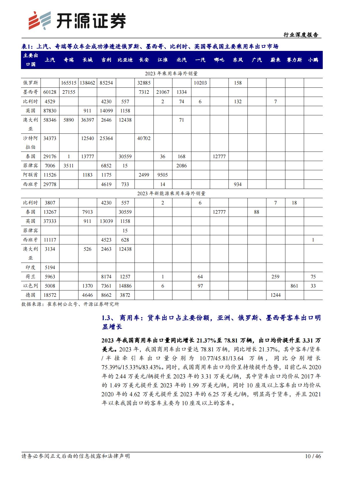 开源证券：汽车行业深度报告-我国成全球最大汽车出口国-本土化供应未来可期.pdf