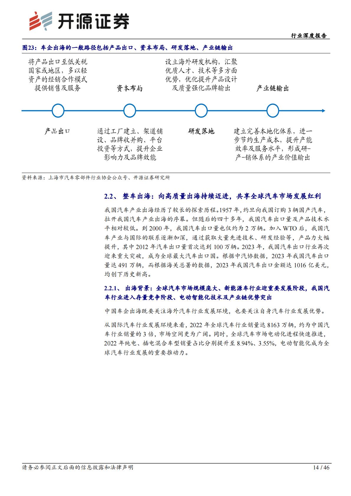 开源证券：汽车行业深度报告-我国成全球最大汽车出口国-本土化供应未来可期.pdf