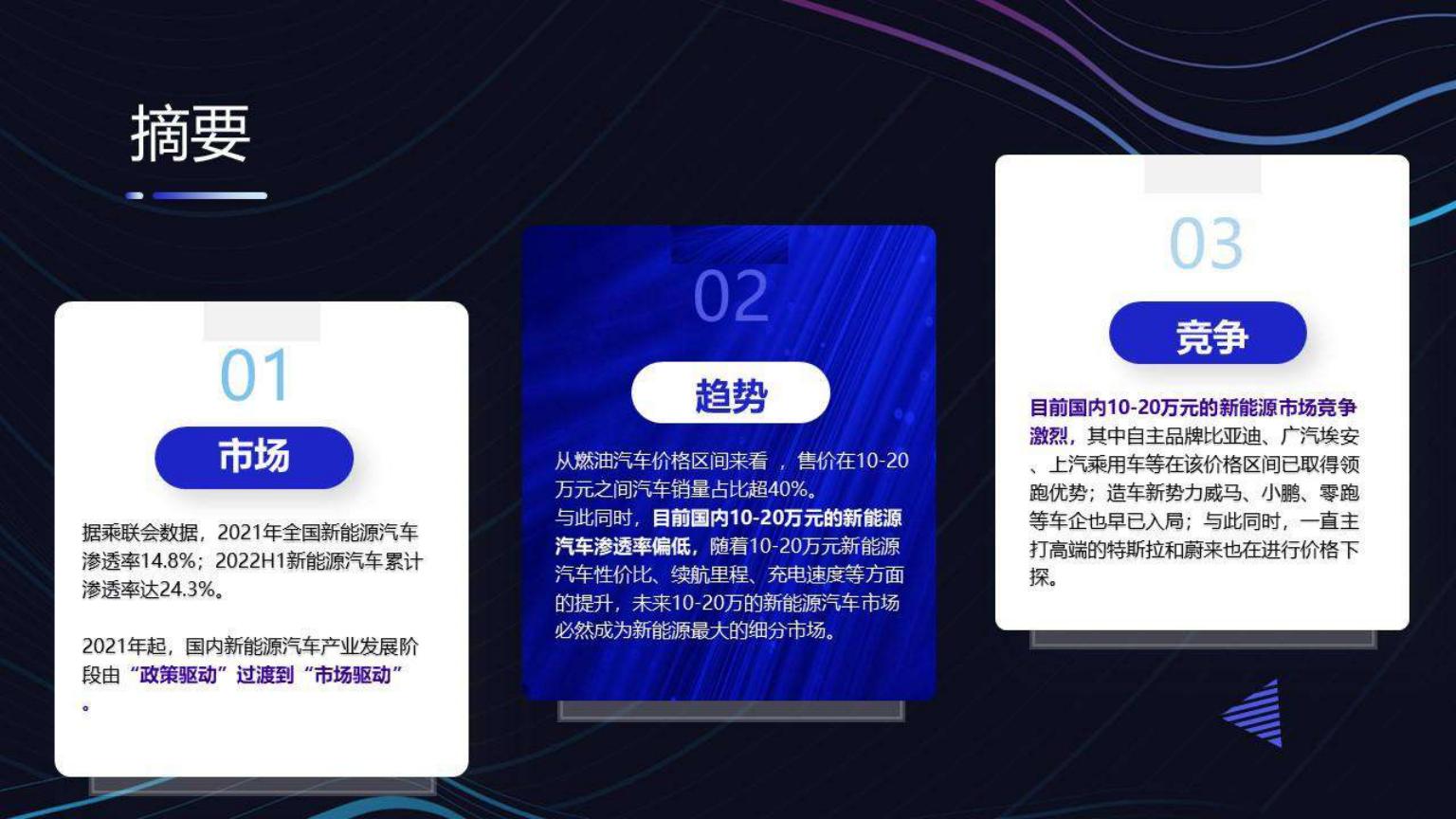 红星资本局-新能源汽车行业趋势研究报告-2022.08-18页.pdf