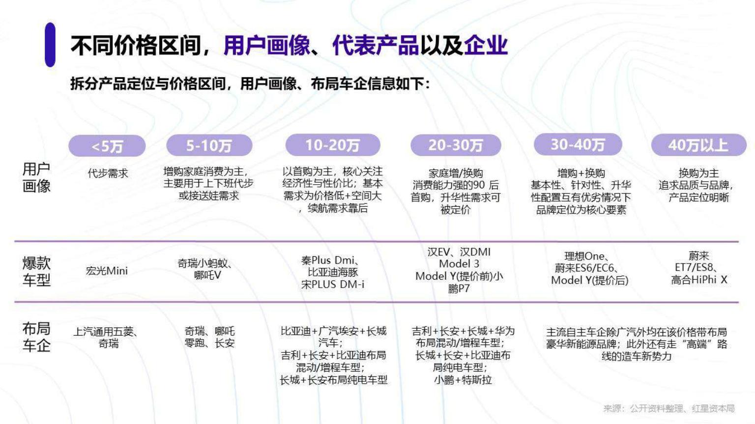 红星资本局-新能源汽车行业趋势研究报告-2022.08-18页.pdf