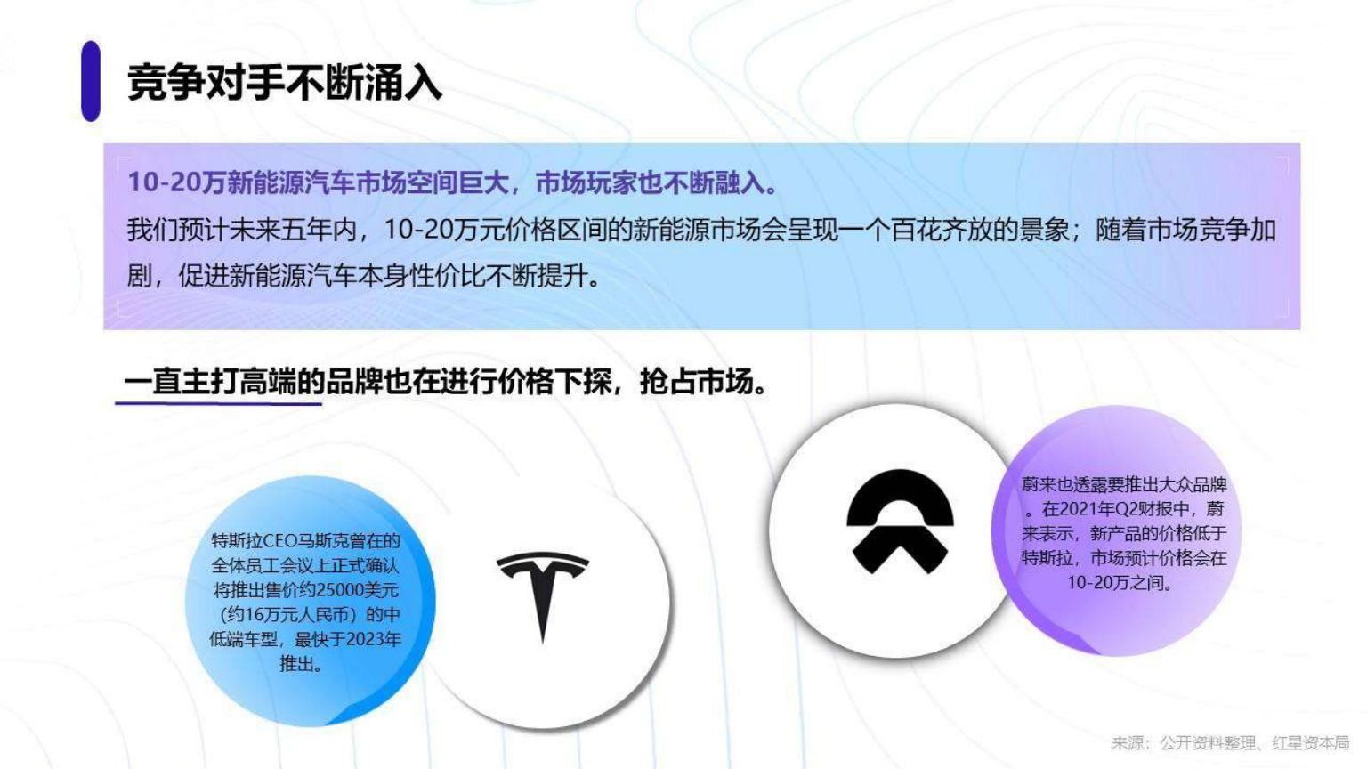 红星资本局-新能源汽车行业趋势研究报告-2022.08-18页.pdf