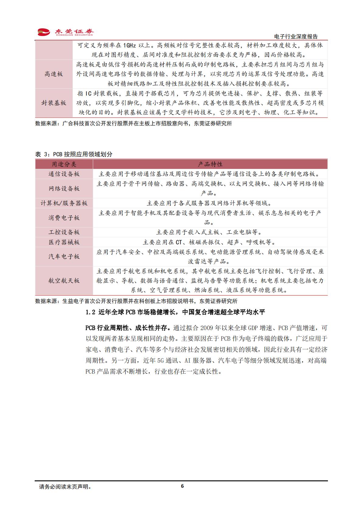 东莞证券：电子行业深度报告-服务器、汽车电动化智能化驱动PCB量价齐升.pdf