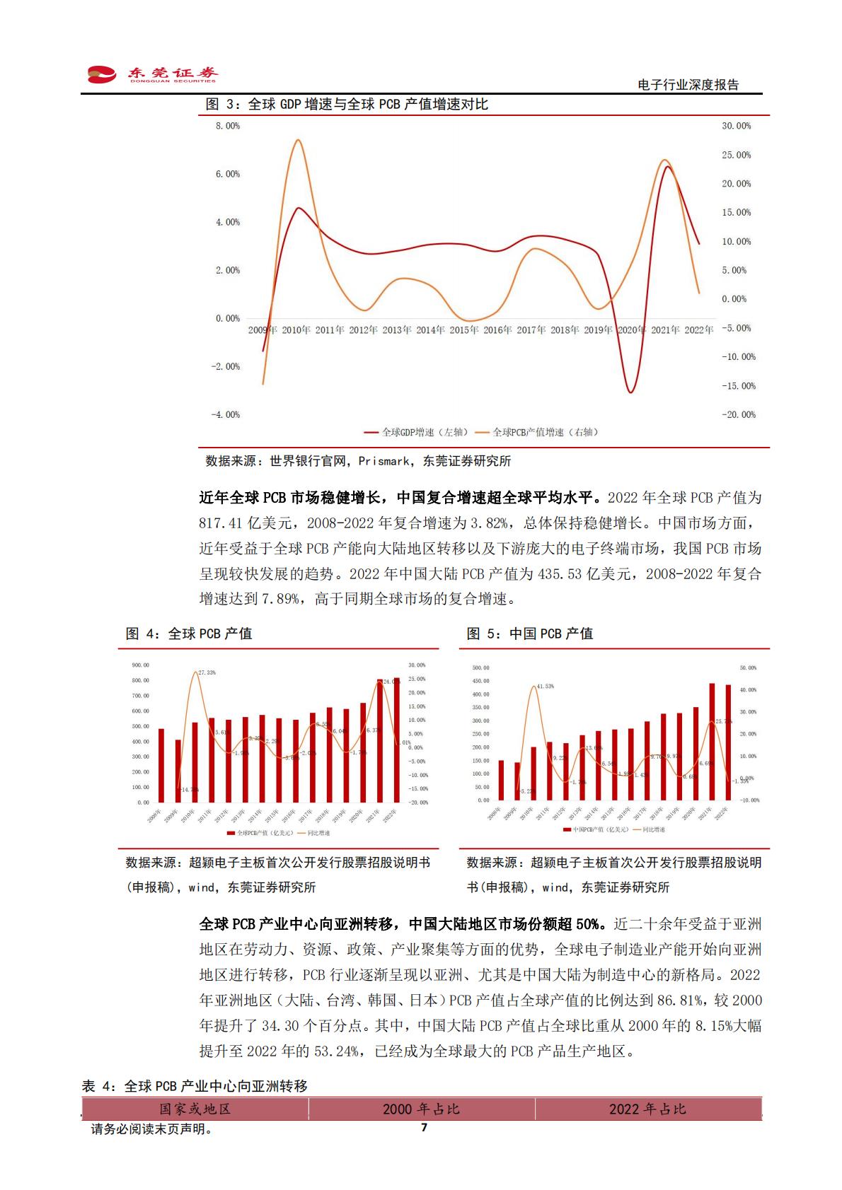 东莞证券：电子行业深度报告-服务器、汽车电动化智能化驱动PCB量价齐升.pdf