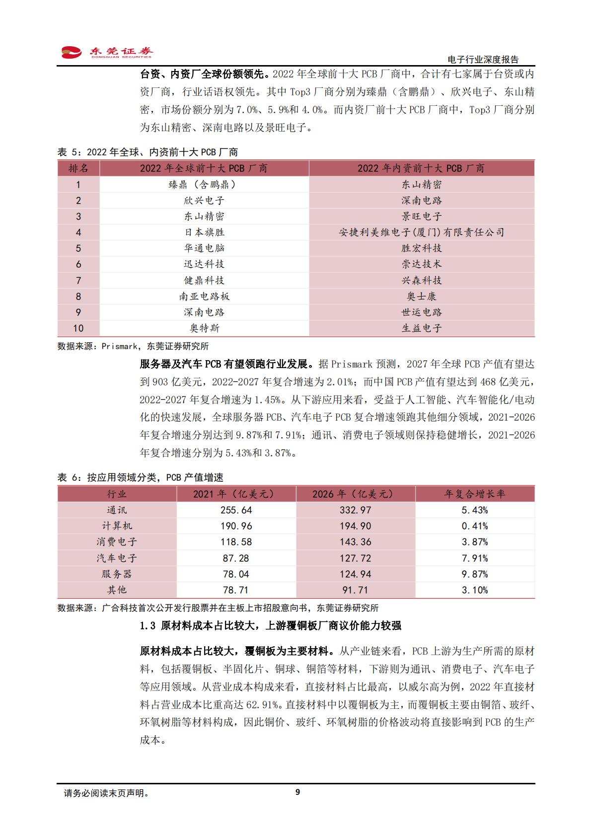 东莞证券：电子行业深度报告-服务器、汽车电动化智能化驱动PCB量价齐升.pdf