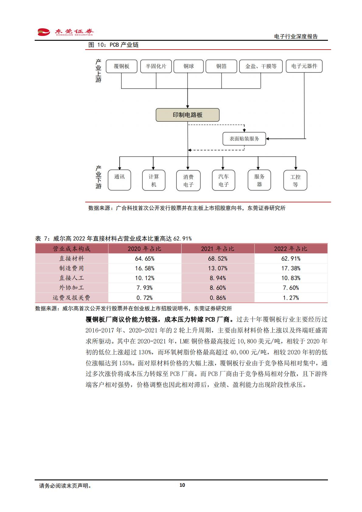 东莞证券：电子行业深度报告-服务器、汽车电动化智能化驱动PCB量价齐升.pdf