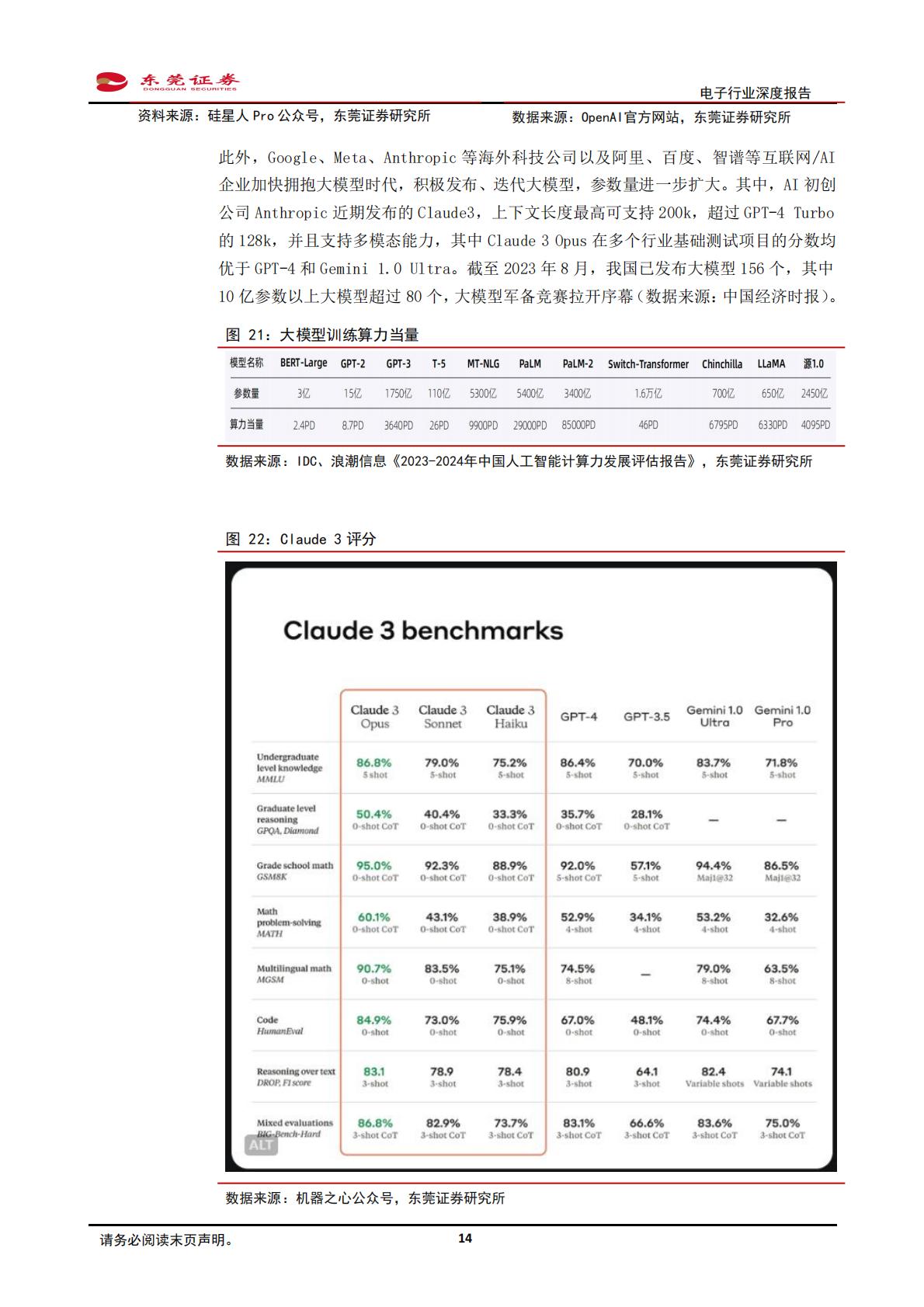 东莞证券：电子行业深度报告-服务器、汽车电动化智能化驱动PCB量价齐升.pdf