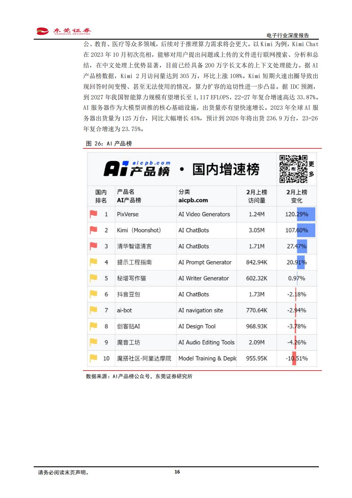 东莞证券：电子行业深度报告-服务器、汽车电动化智能化驱动PCB量价齐升.pdf