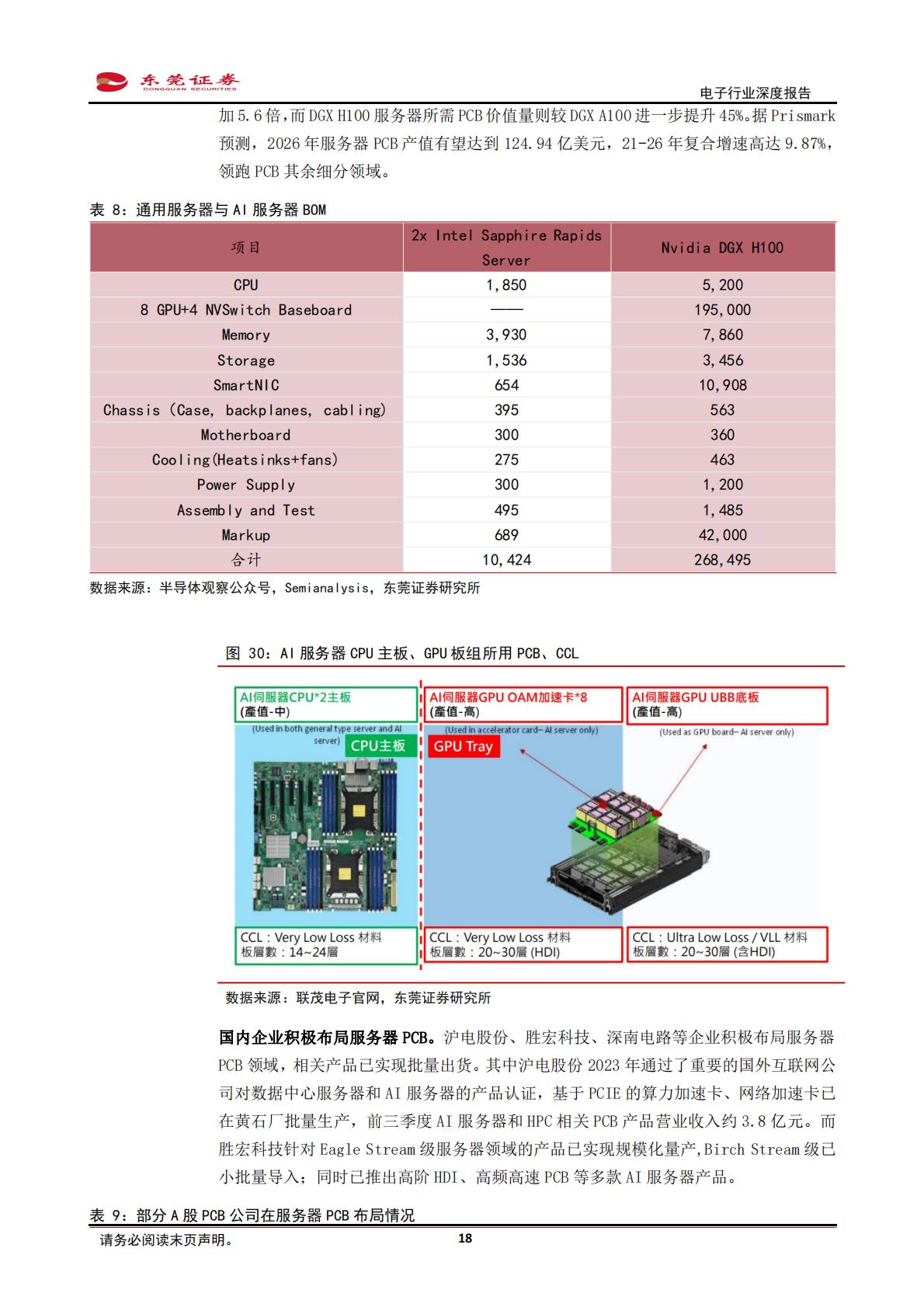 东莞证券：电子行业深度报告-服务器、汽车电动化智能化驱动PCB量价齐升.pdf