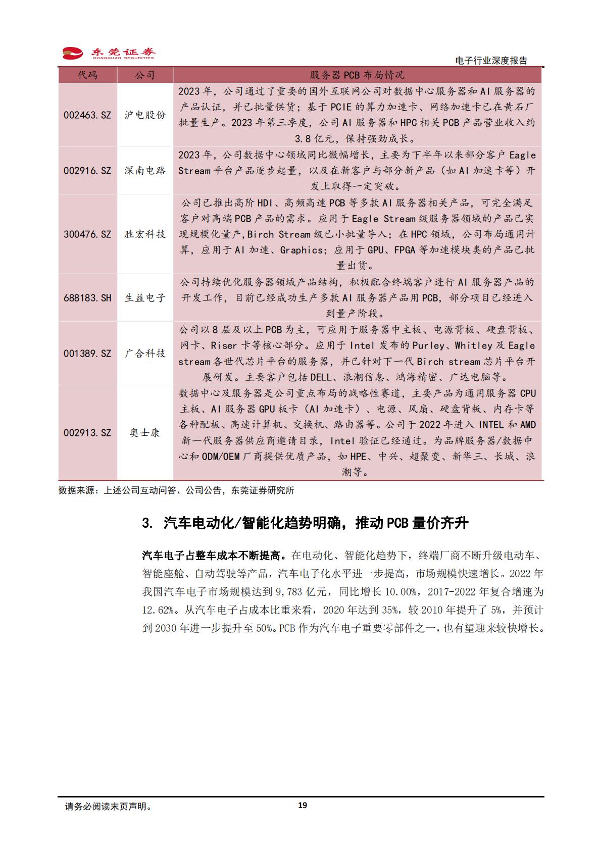 东莞证券：电子行业深度报告-服务器、汽车电动化智能化驱动PCB量价齐升.pdf