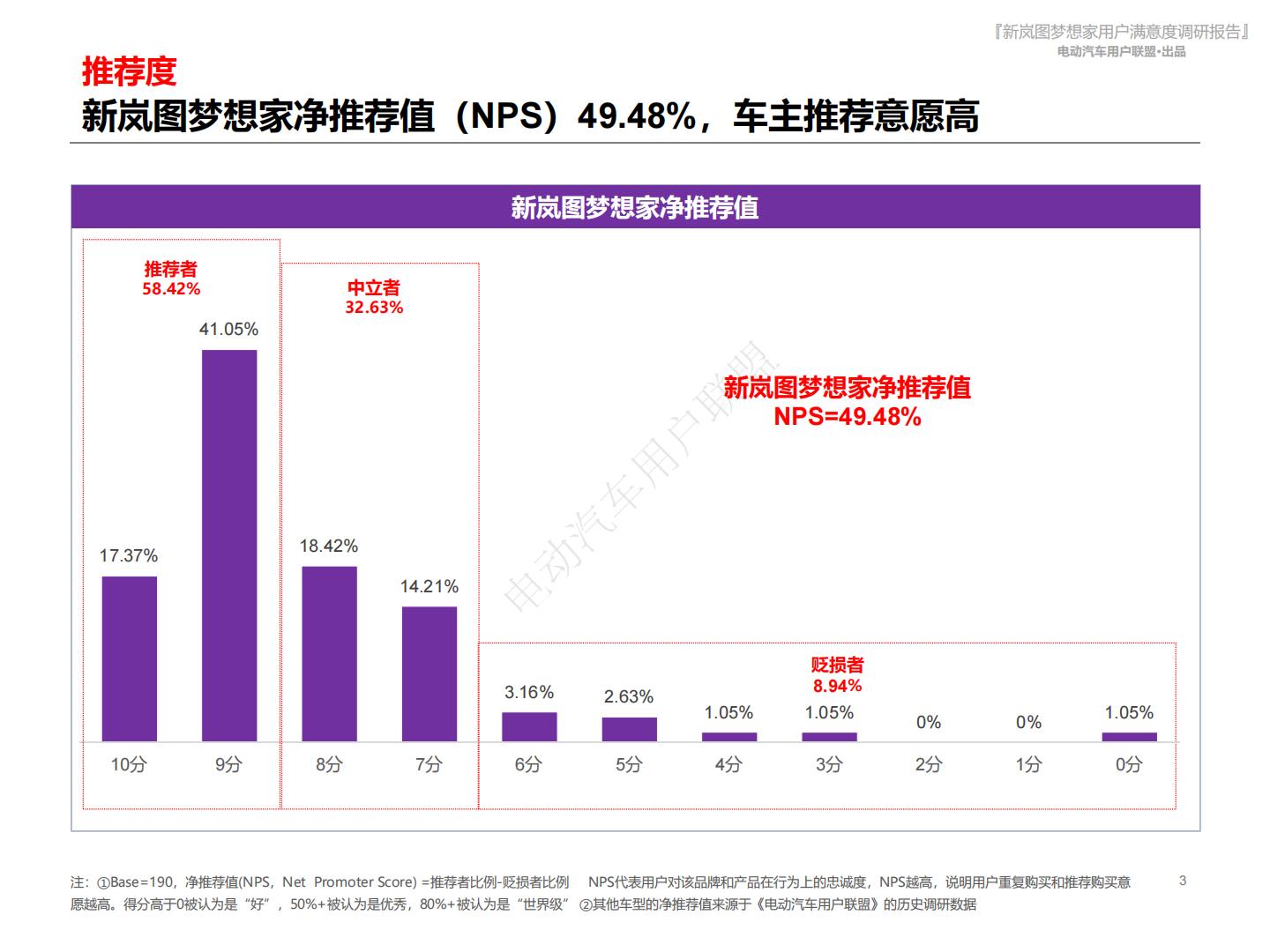 电动汽车用户联盟：2024新岚图梦想家用户满意度报告.pdf