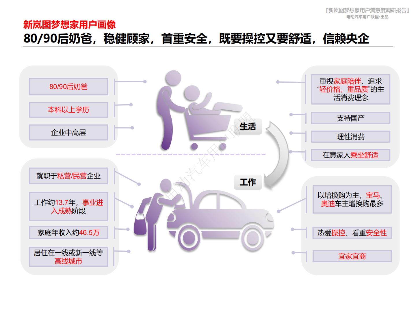 电动汽车用户联盟：2024新岚图梦想家用户满意度报告.pdf