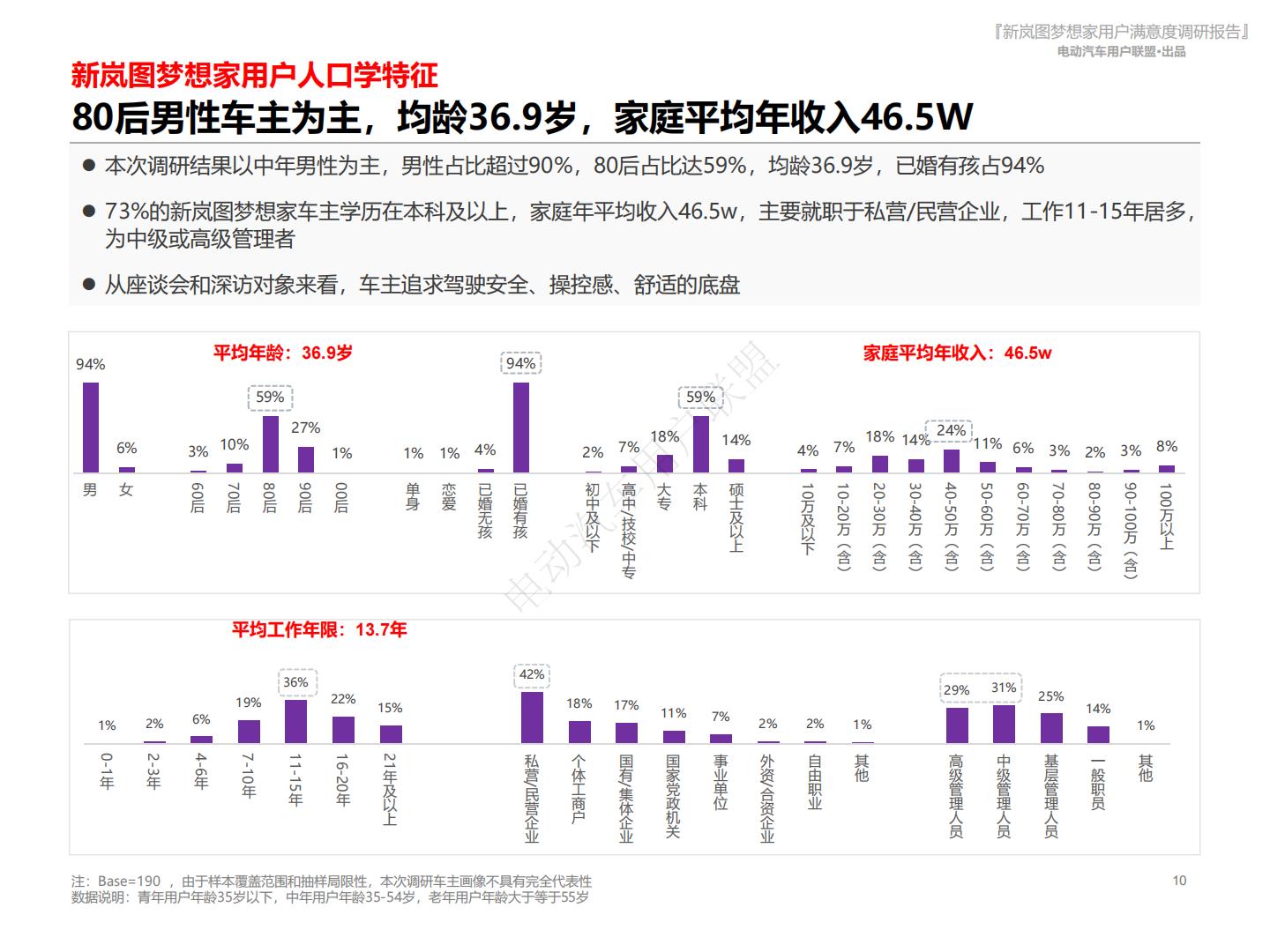 电动汽车用户联盟：2024新岚图梦想家用户满意度报告.pdf