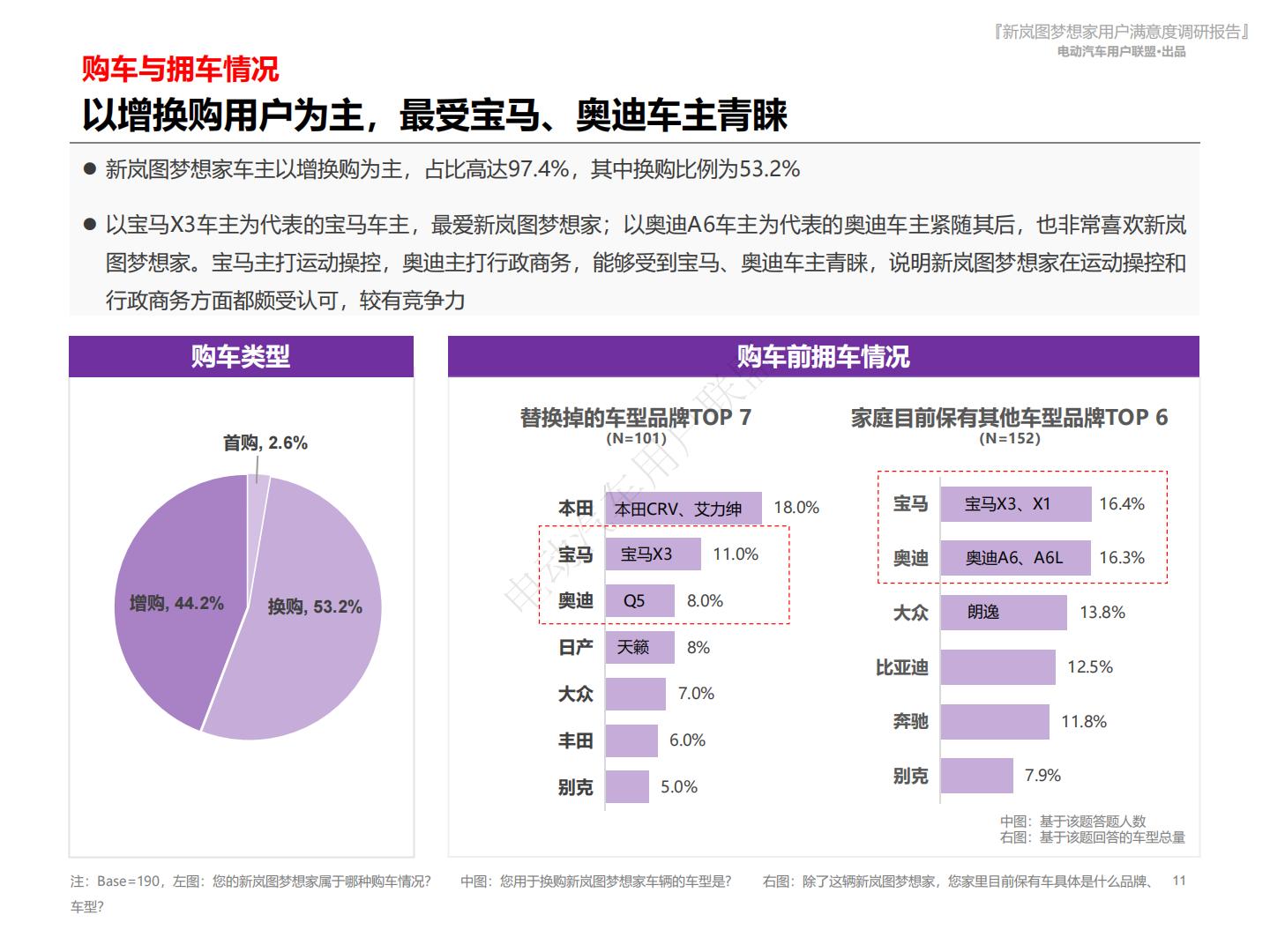 电动汽车用户联盟：2024新岚图梦想家用户满意度报告.pdf