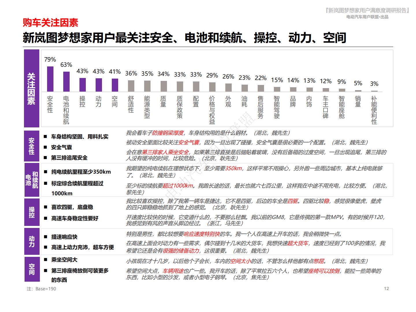 电动汽车用户联盟：2024新岚图梦想家用户满意度报告.pdf