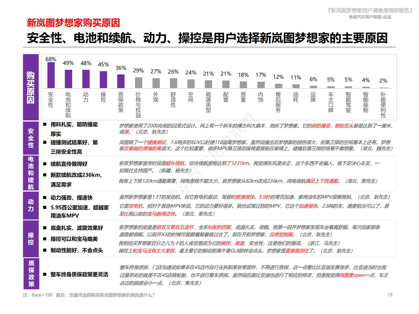 电动汽车用户联盟：2024新岚图梦想家用户满意度报告.pdf