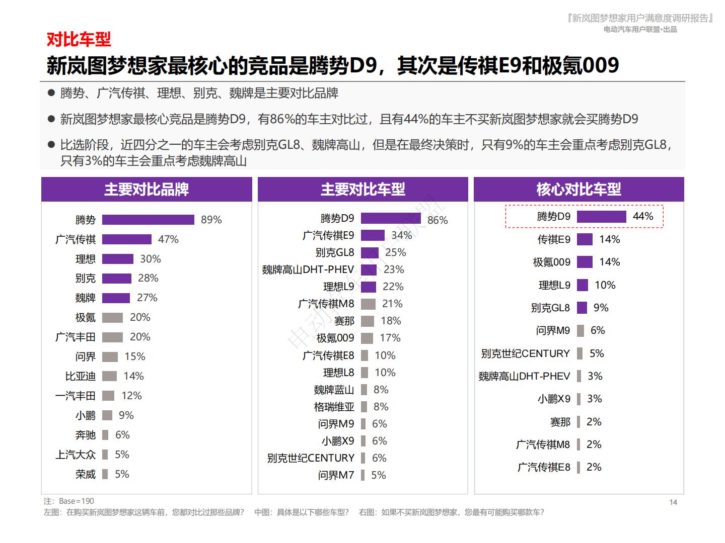 电动汽车用户联盟：2024新岚图梦想家用户满意度报告.pdf