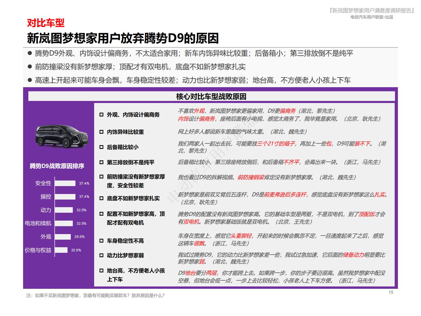电动汽车用户联盟：2024新岚图梦想家用户满意度报告.pdf
