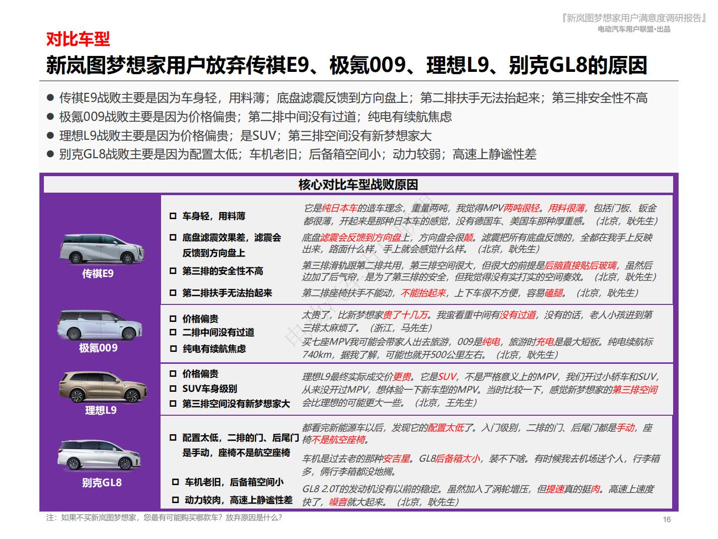 电动汽车用户联盟：2024新岚图梦想家用户满意度报告.pdf