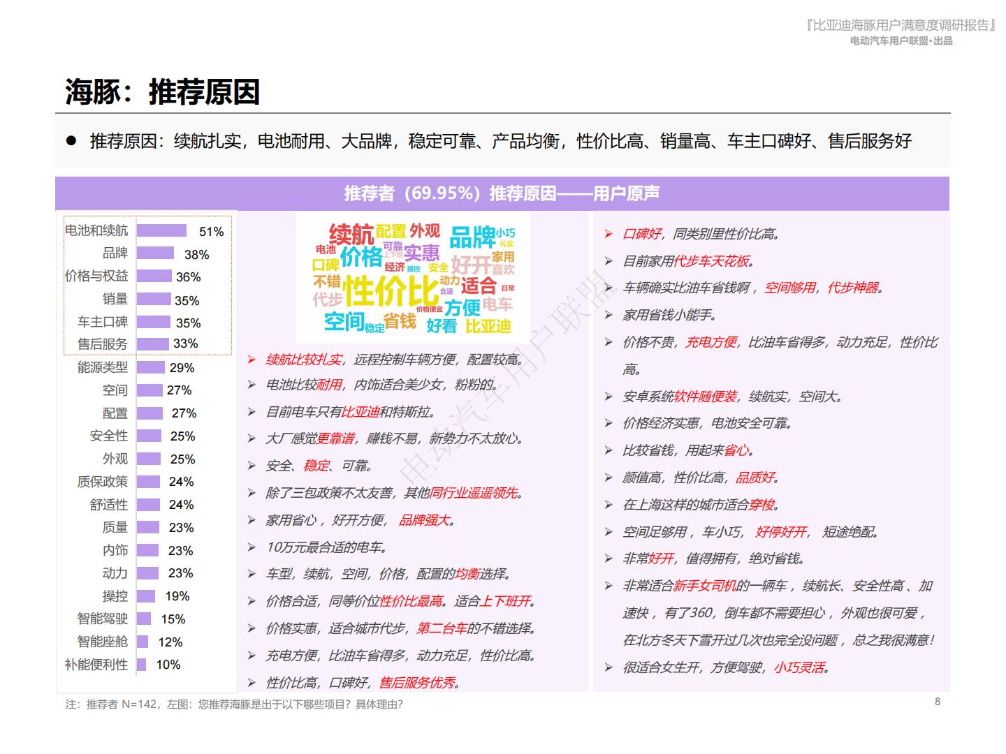 电动汽车用户联盟：2024比亚迪海豚用户满意度报告.pdf