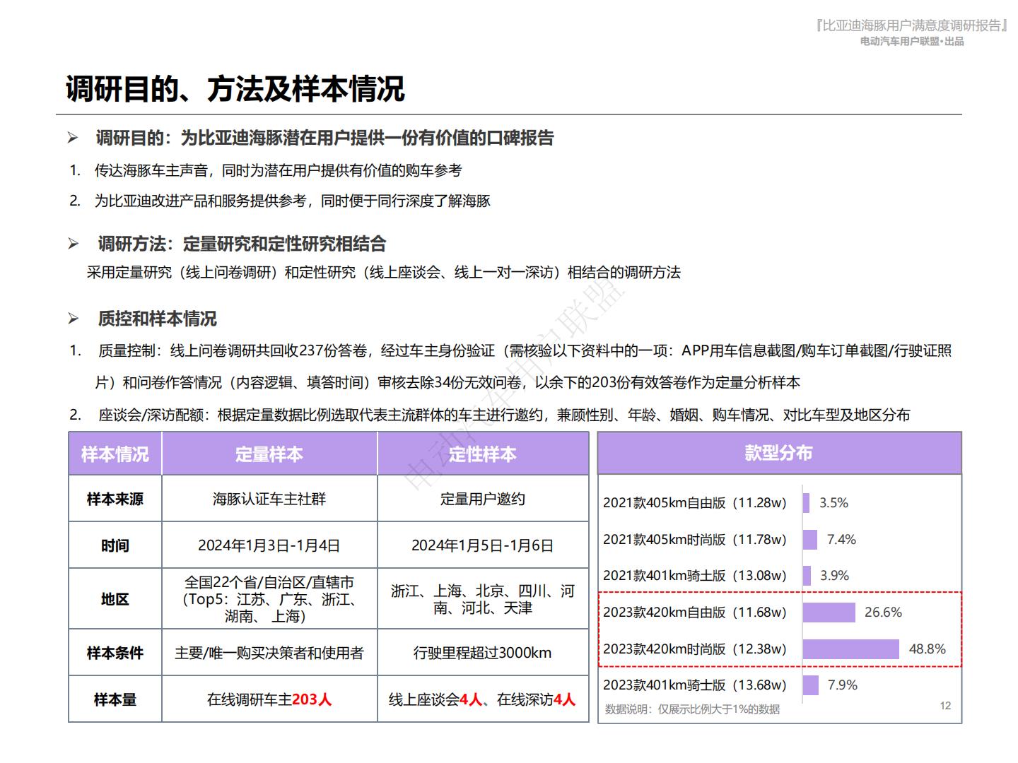 电动汽车用户联盟：2024比亚迪海豚用户满意度报告.pdf