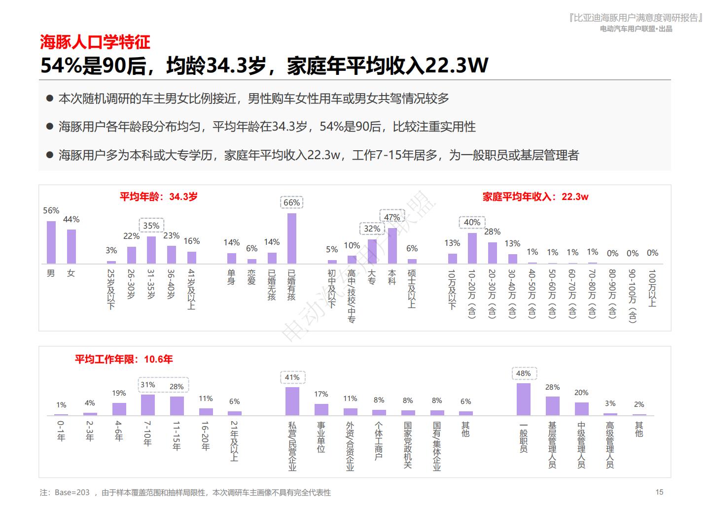 电动汽车用户联盟：2024比亚迪海豚用户满意度报告.pdf