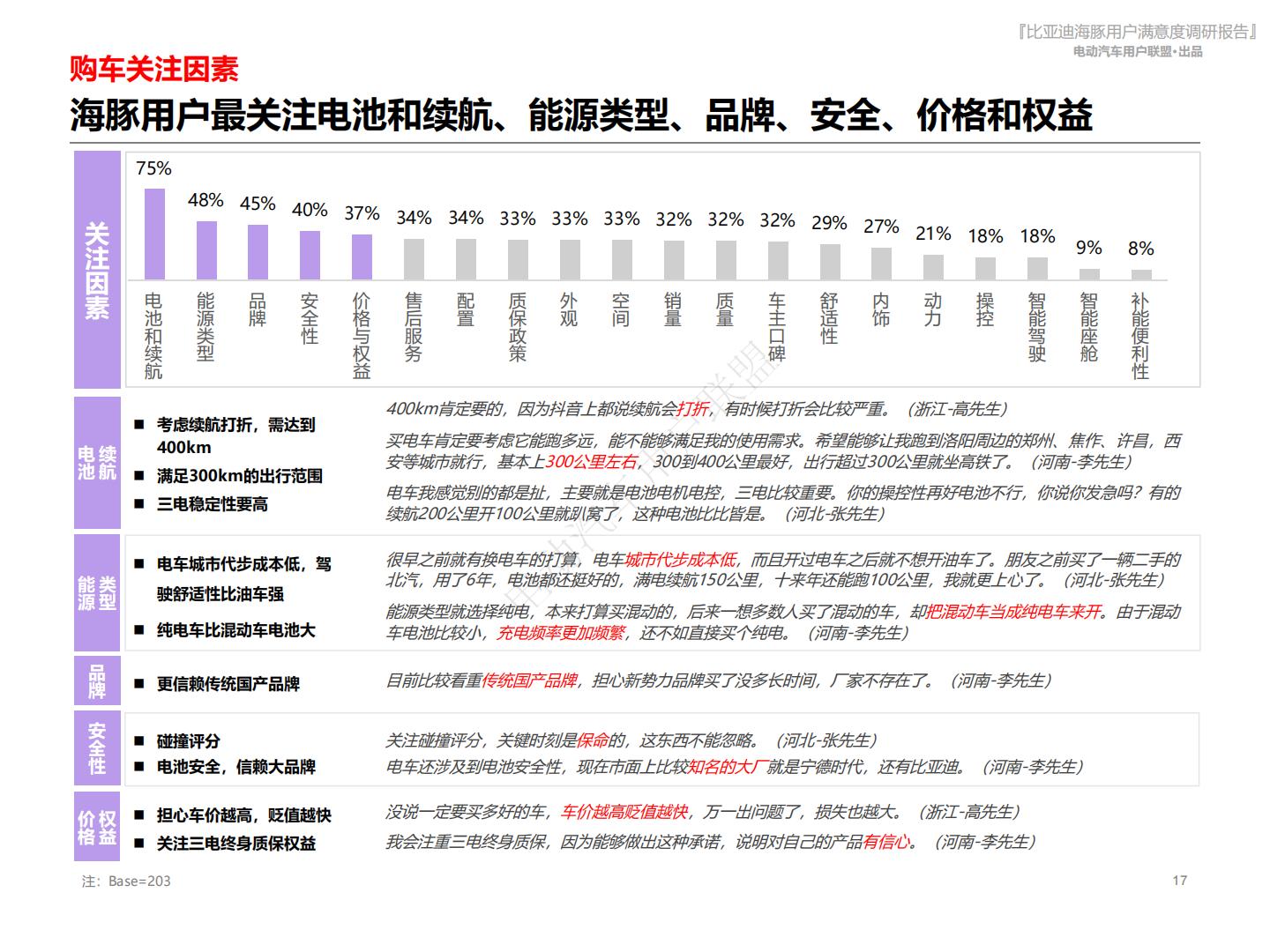 电动汽车用户联盟：2024比亚迪海豚用户满意度报告.pdf