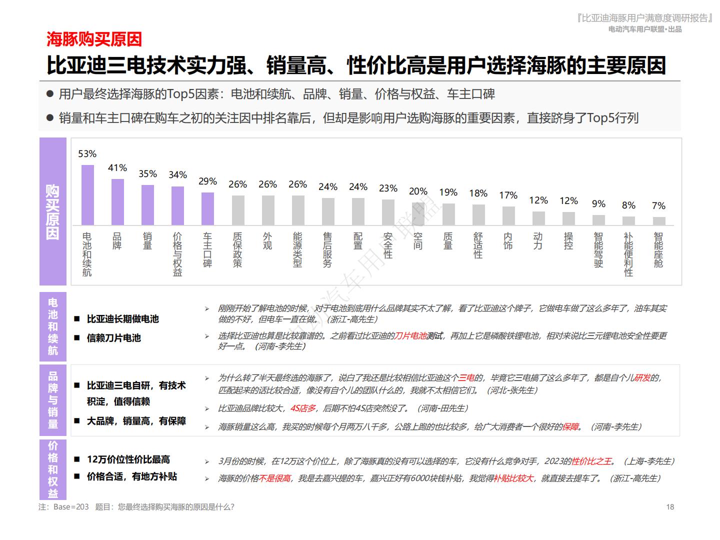 电动汽车用户联盟：2024比亚迪海豚用户满意度报告.pdf